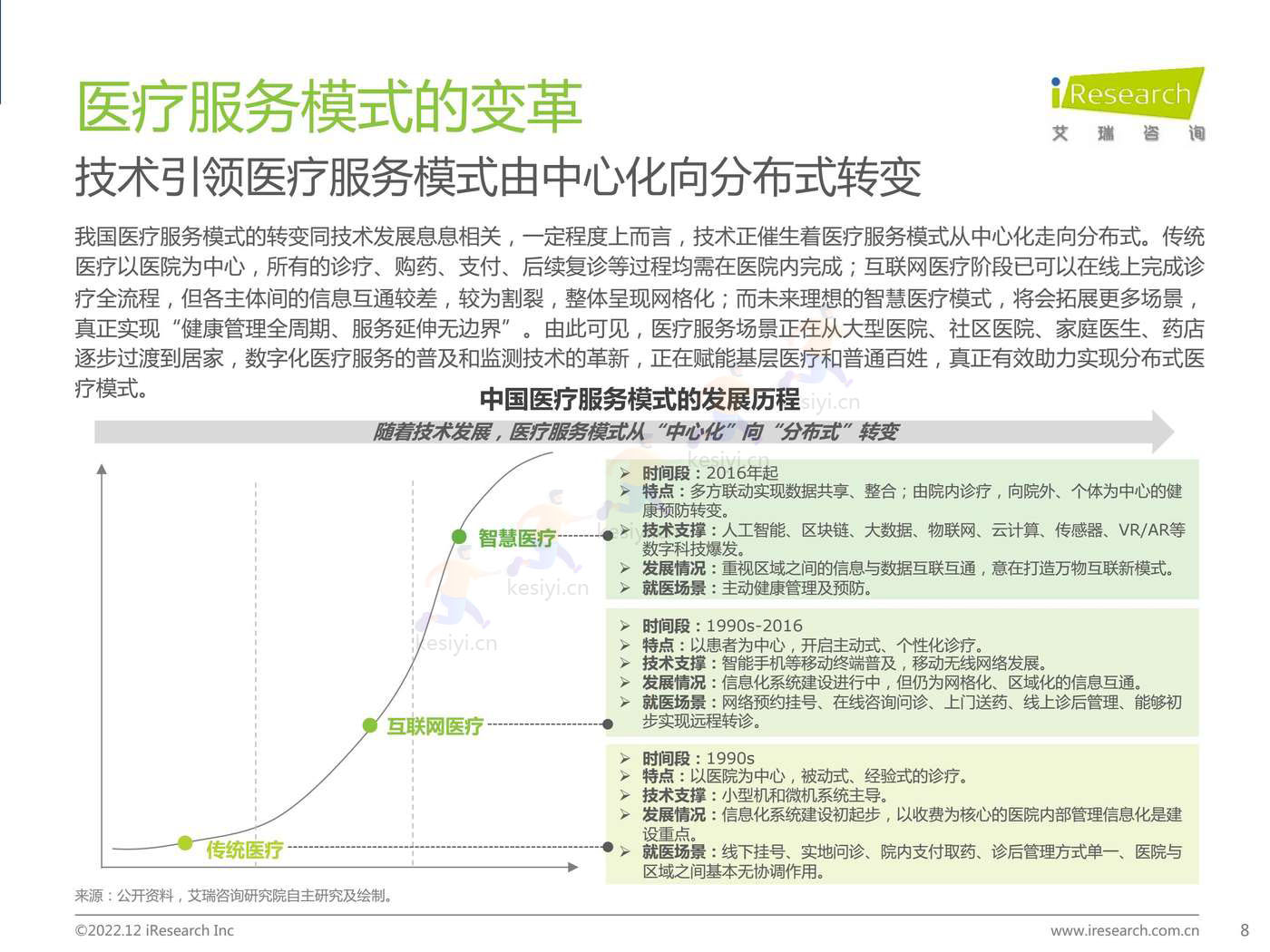 2022年中国医疗科技行业研究报告-艾瑞咨询 2022年中国医疗科技行业研究报告-艾瑞咨询