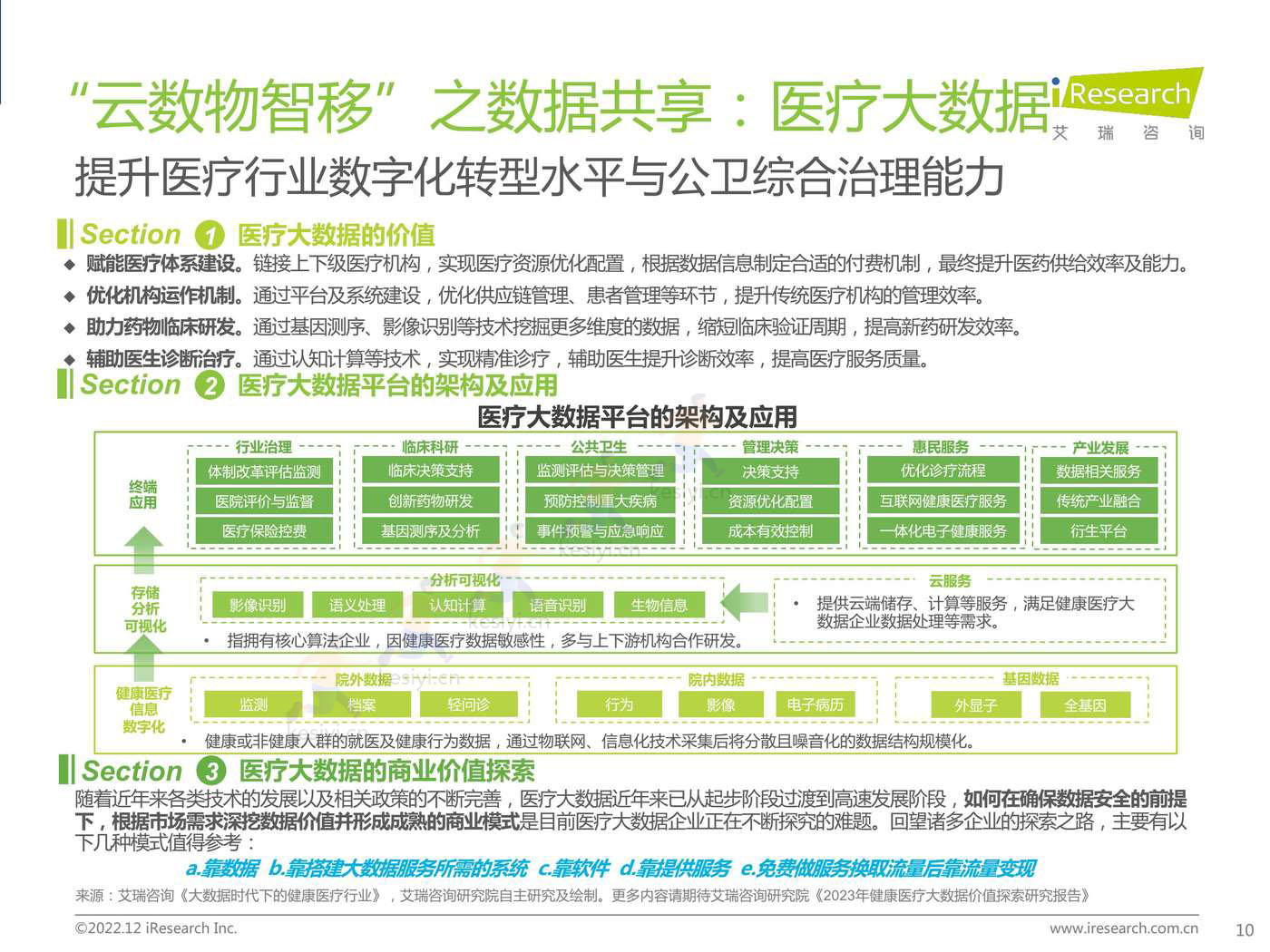 2022年中国医疗科技行业研究报告-艾瑞咨询 2022年中国医疗科技行业研究报告-艾瑞咨询
