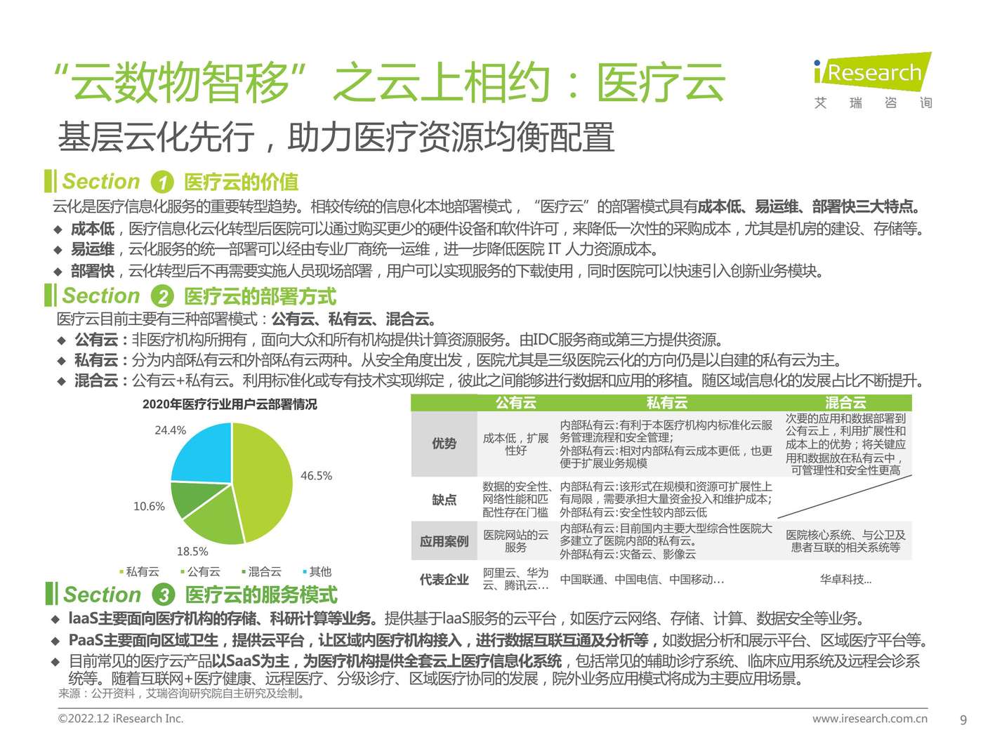 2022年中国医疗科技行业研究报告-艾瑞咨询 2022年中国医疗科技行业研究报告-艾瑞咨询