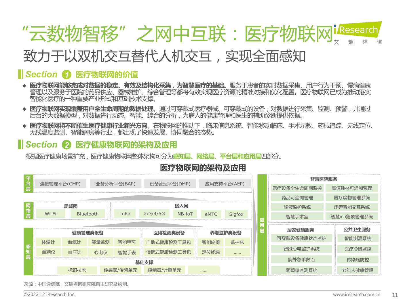 2022年中国医疗科技行业研究报告-艾瑞咨询 2022年中国医疗科技行业研究报告-艾瑞咨询