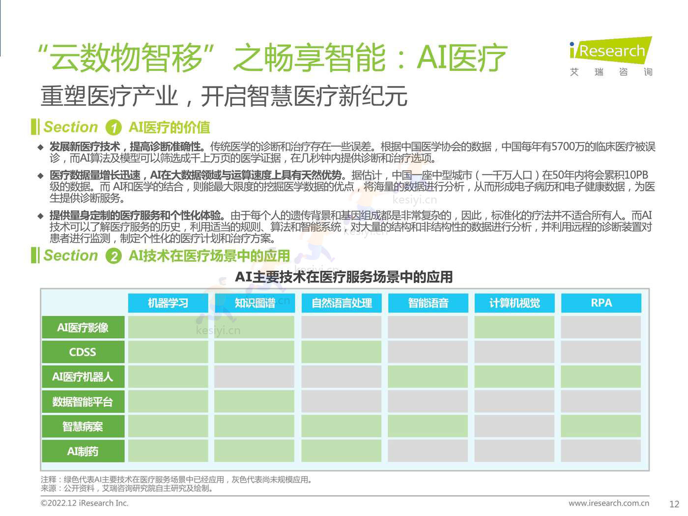 2022年中国医疗科技行业研究报告-艾瑞咨询 2022年中国医疗科技行业研究报告-艾瑞咨询