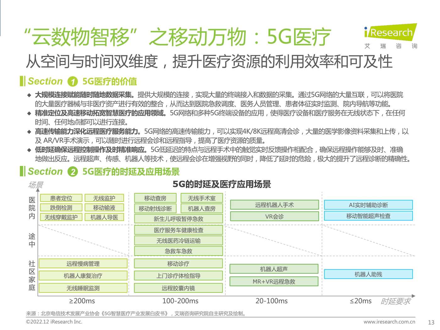 2022年中国医疗科技行业研究报告-艾瑞咨询 2022年中国医疗科技行业研究报告-艾瑞咨询