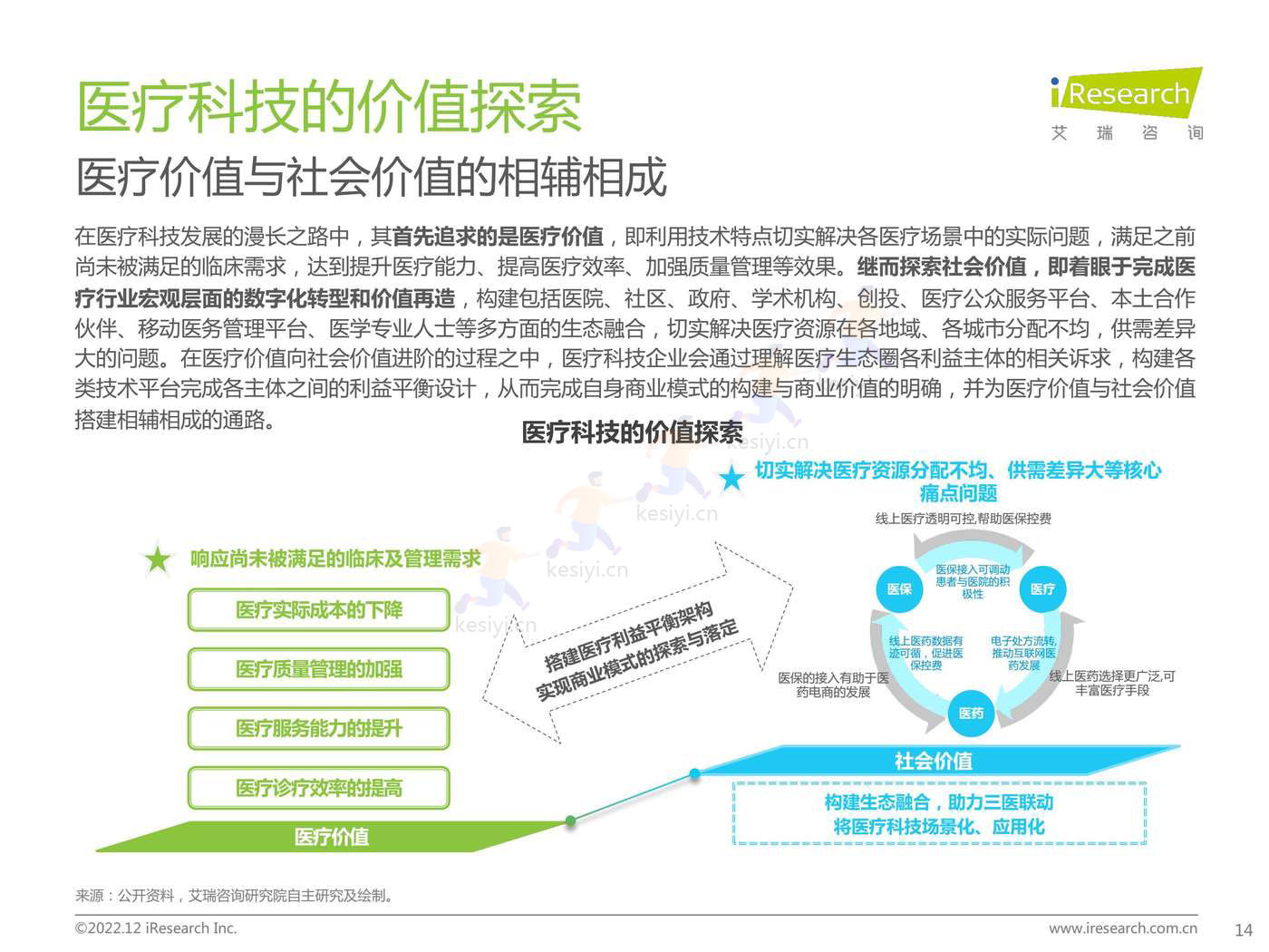 2022年中国医疗科技行业研究报告-艾瑞咨询 2022年中国医疗科技行业研究报告-艾瑞咨询