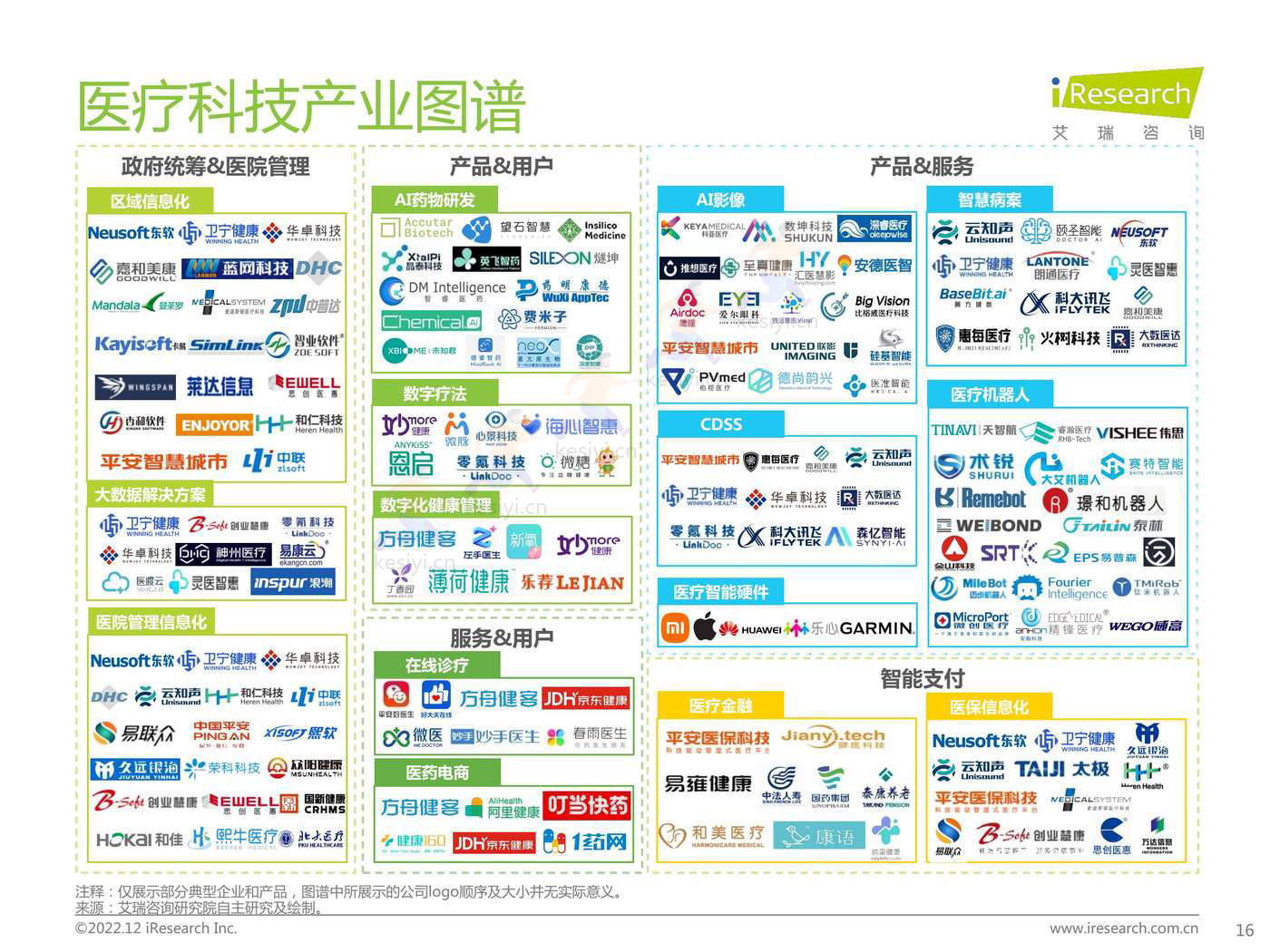 2022年中国医疗科技行业研究报告-艾瑞咨询 2022年中国医疗科技行业研究报告-艾瑞咨询