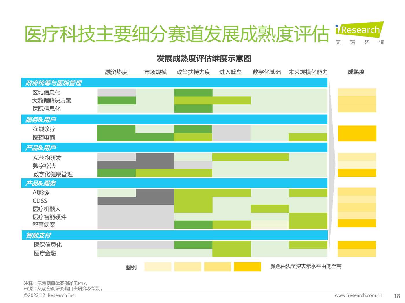2022年中国医疗科技行业研究报告-艾瑞咨询 2022年中国医疗科技行业研究报告-艾瑞咨询
