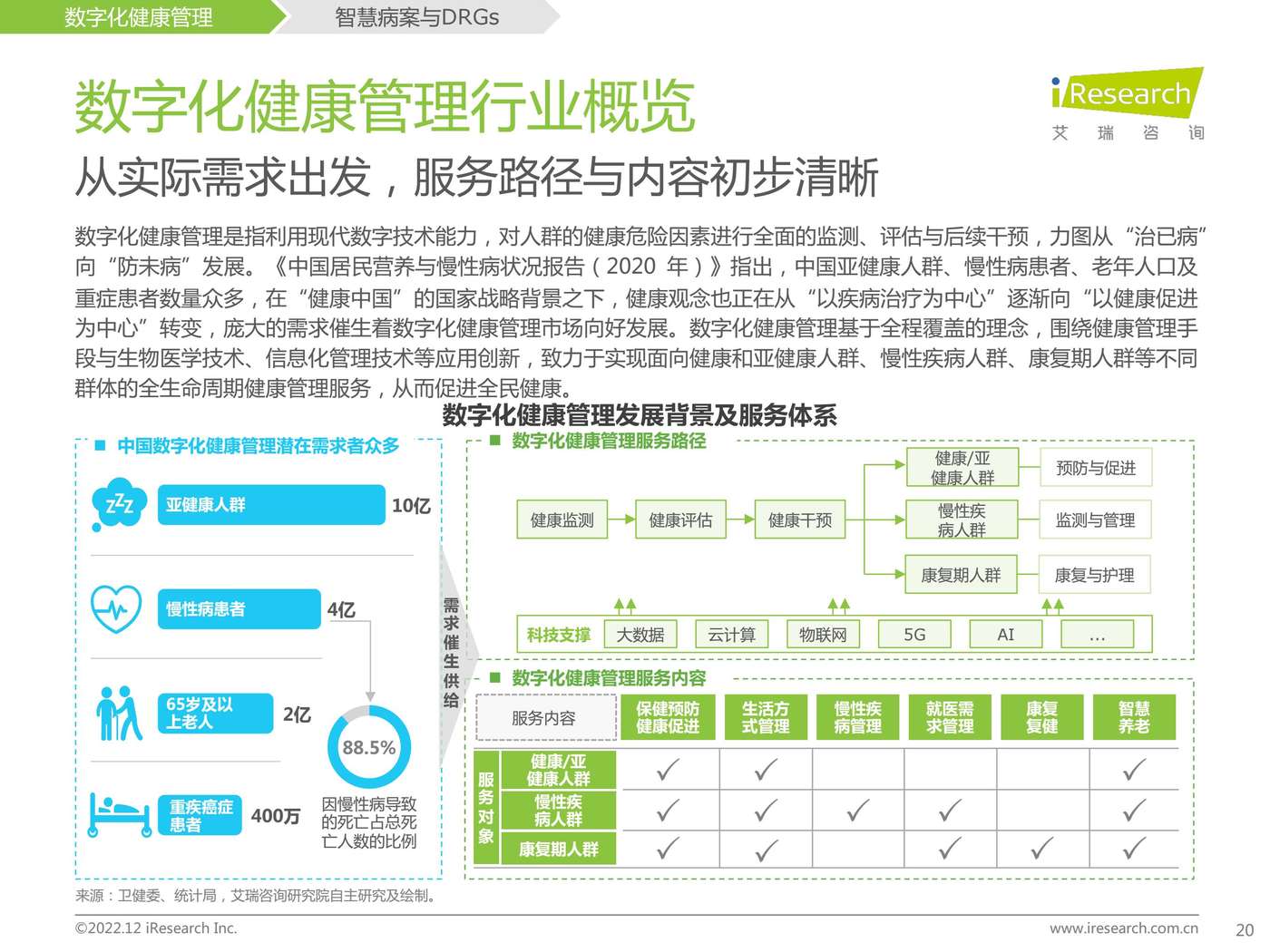 2022年中国医疗科技行业研究报告-艾瑞咨询 2022年中国医疗科技行业研究报告-艾瑞咨询