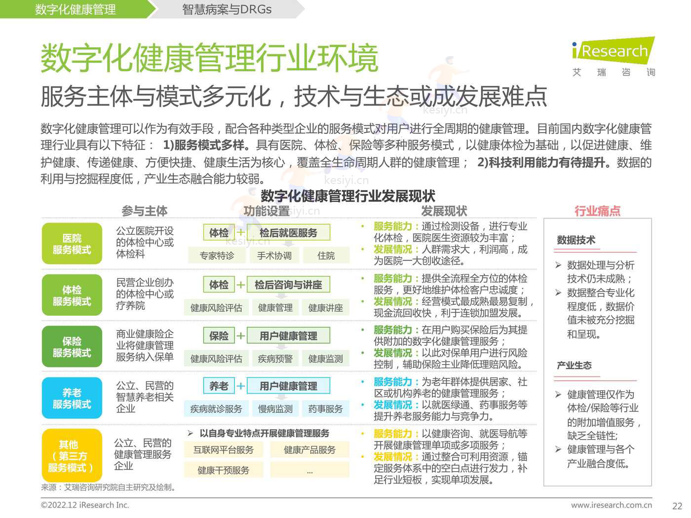 2022年中国医疗科技行业研究报告-艾瑞咨询 2022年中国医疗科技行业研究报告-艾瑞咨询
