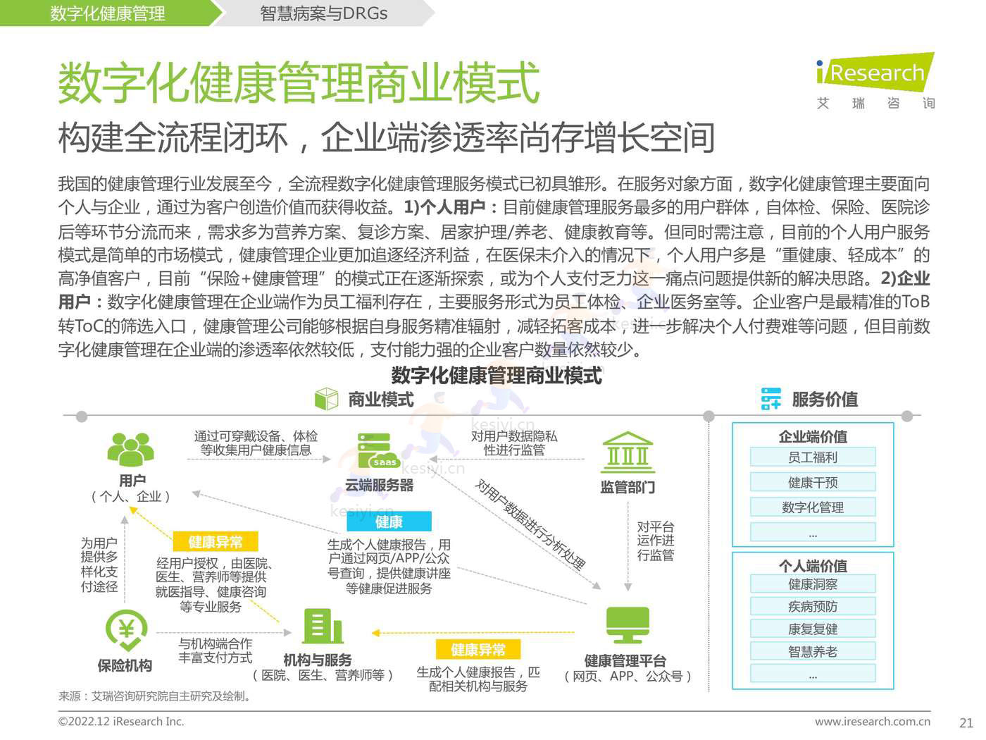 2022年中国医疗科技行业研究报告-艾瑞咨询 2022年中国医疗科技行业研究报告-艾瑞咨询