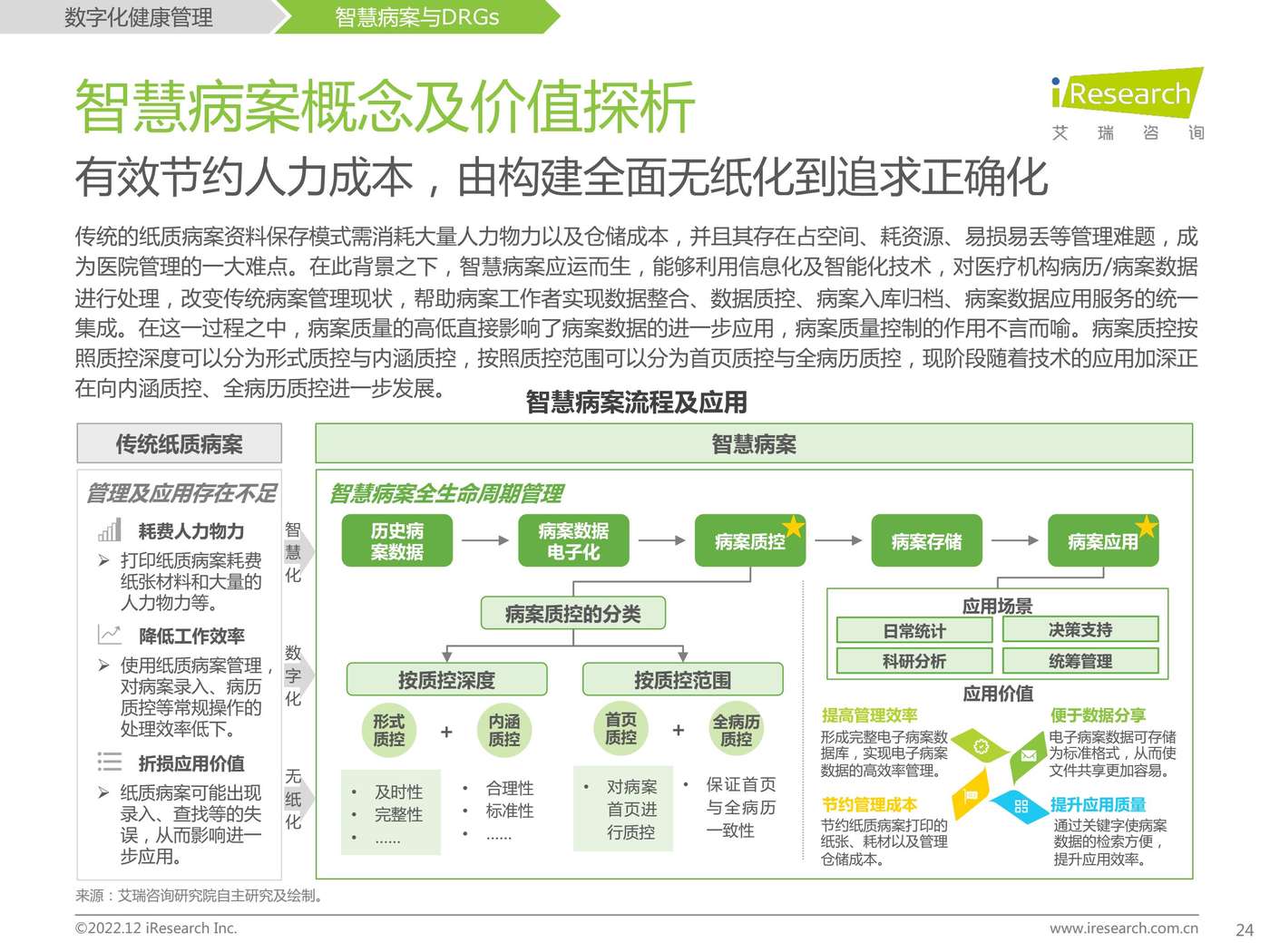 2022年中国医疗科技行业研究报告-艾瑞咨询 2022年中国医疗科技行业研究报告-艾瑞咨询