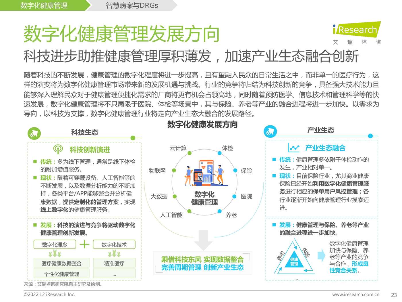 2022年中国医疗科技行业研究报告-艾瑞咨询 2022年中国医疗科技行业研究报告-艾瑞咨询