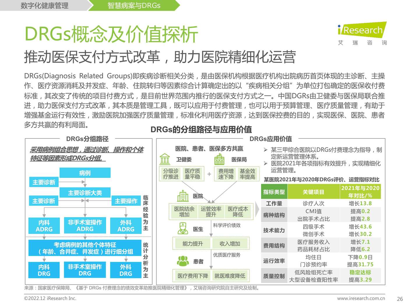 2022年中国医疗科技行业研究报告-艾瑞咨询 2022年中国医疗科技行业研究报告-艾瑞咨询