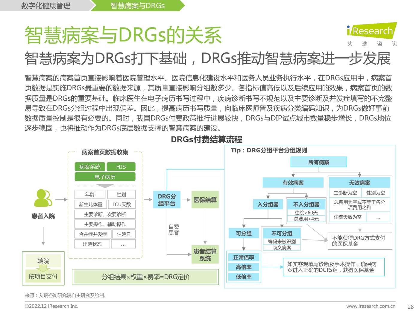 2022年中国医疗科技行业研究报告-艾瑞咨询 2022年中国医疗科技行业研究报告-艾瑞咨询