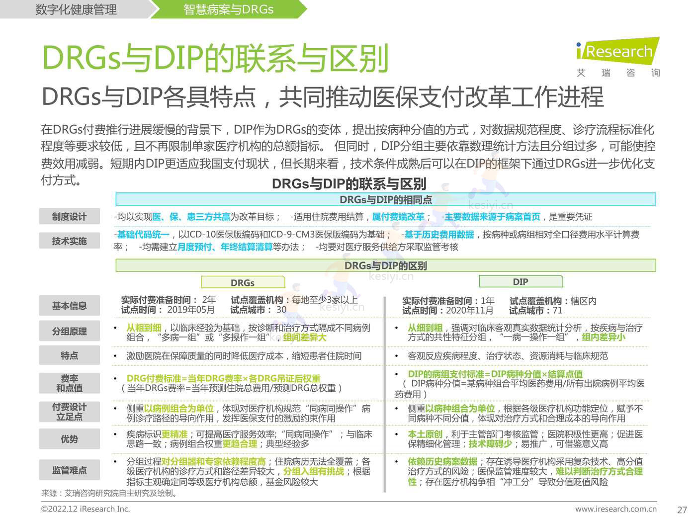 2022年中国医疗科技行业研究报告-艾瑞咨询 2022年中国医疗科技行业研究报告-艾瑞咨询