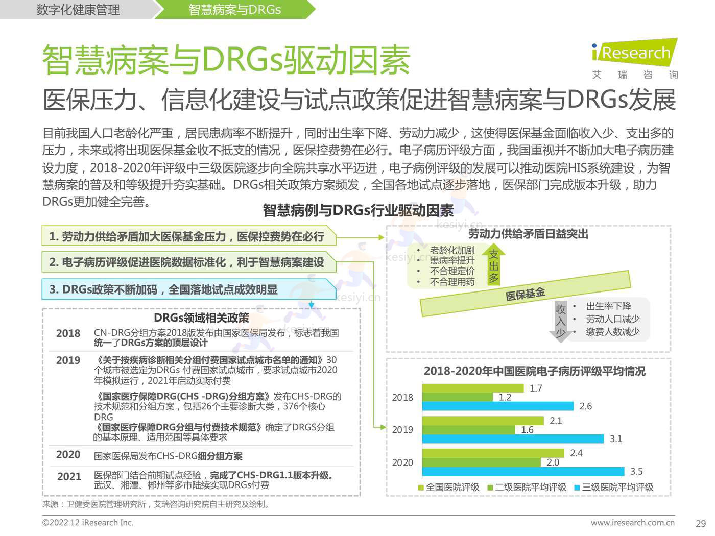 2022年中国医疗科技行业研究报告-艾瑞咨询 2022年中国医疗科技行业研究报告-艾瑞咨询