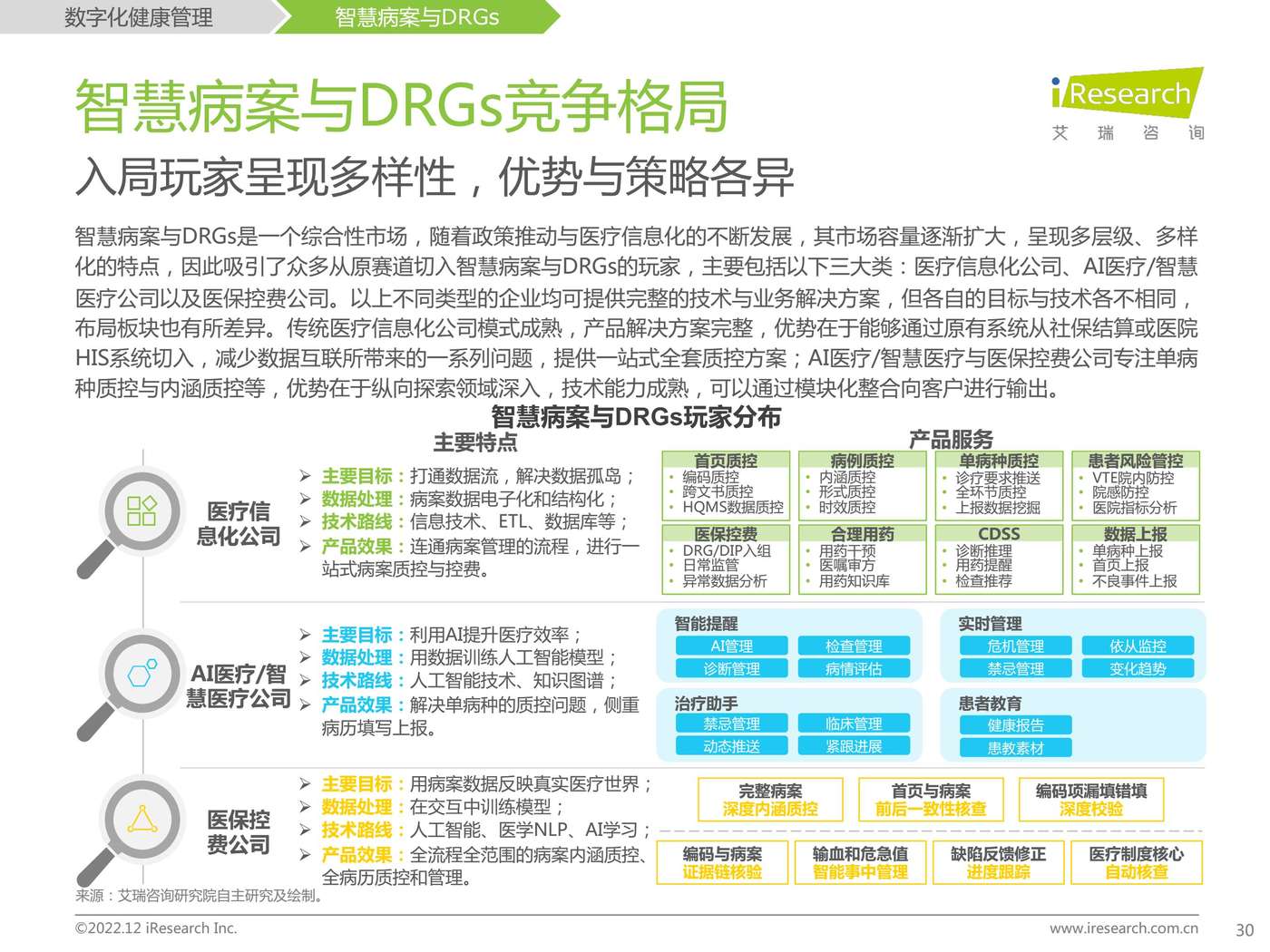 2022年中国医疗科技行业研究报告-艾瑞咨询 2022年中国医疗科技行业研究报告-艾瑞咨询