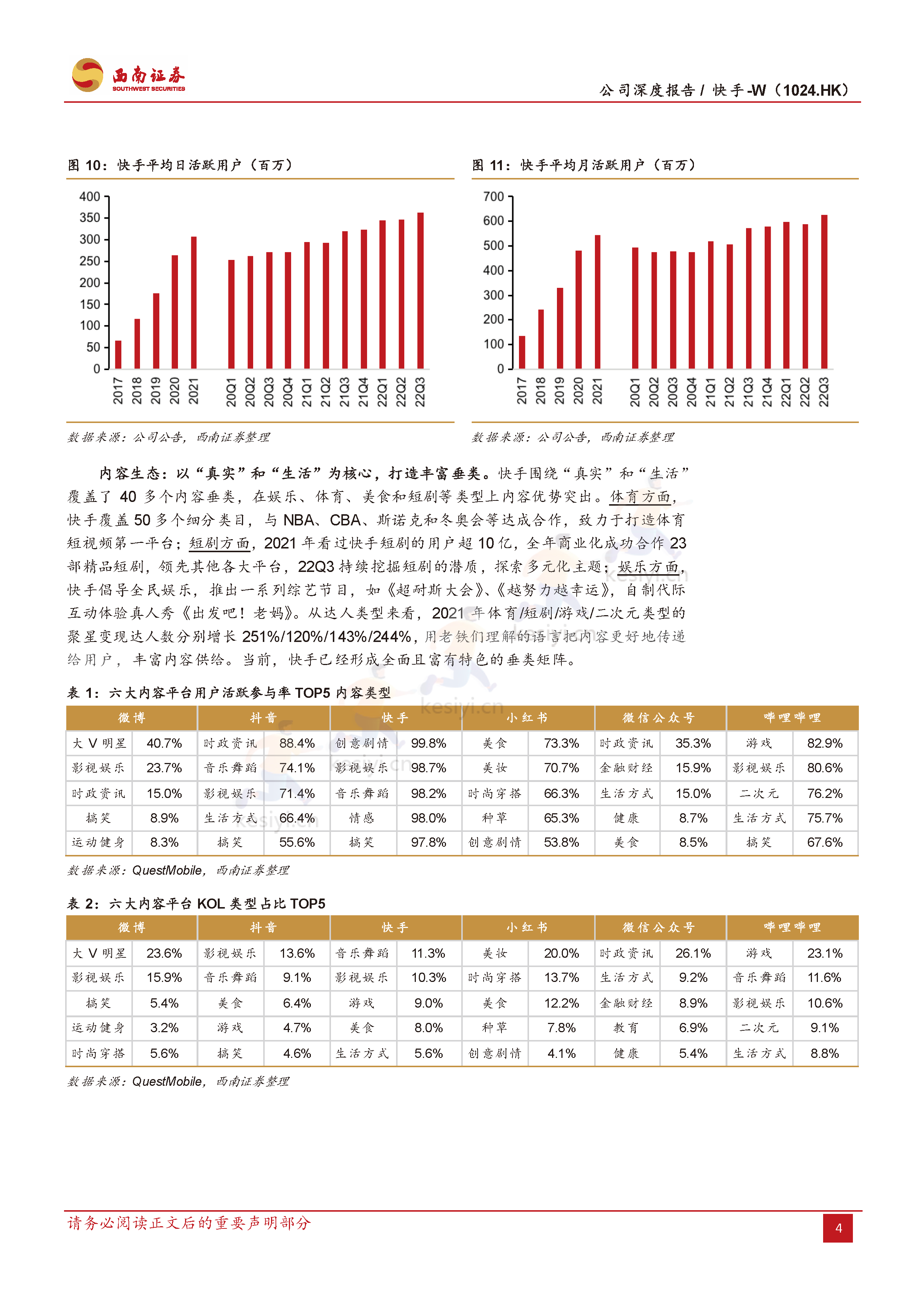 快手:流量稳健增长,盈利持续优化,电商势头强劲-西南证券 快手:流量稳健增长,盈利持续优化,电商势头强劲-西南证券
