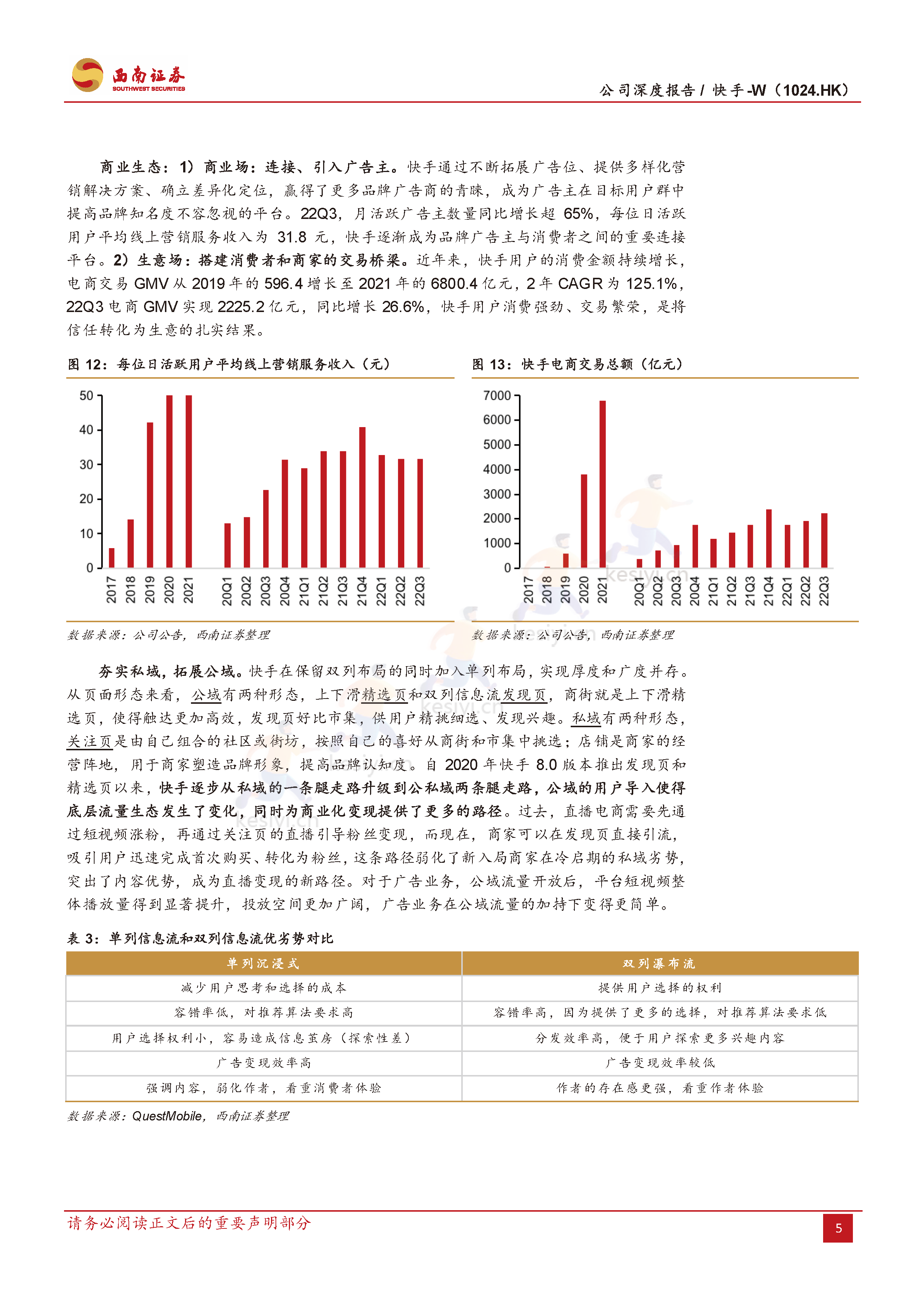 快手:流量稳健增长,盈利持续优化,电商势头强劲-西南证券 快手:流量稳健增长,盈利持续优化,电商势头强劲-西南证券