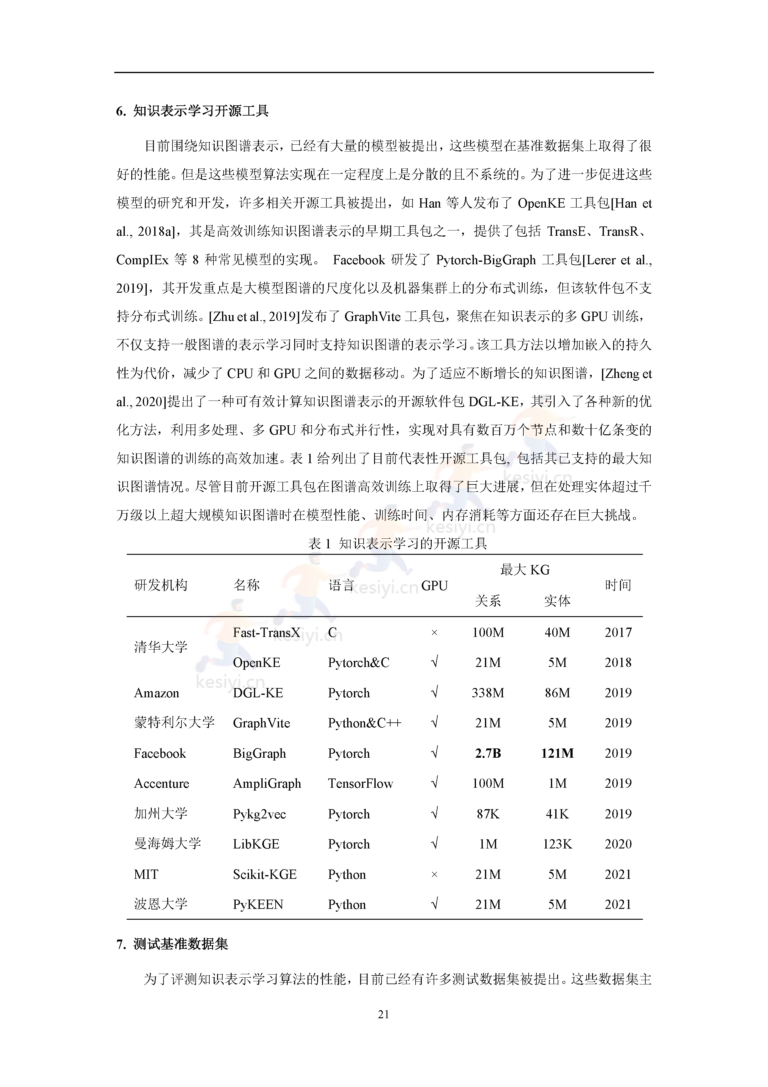 知识图谱发展报告(2022)-中国中文信息学会 知识图谱发展报告(2022)-中国中文信息学会