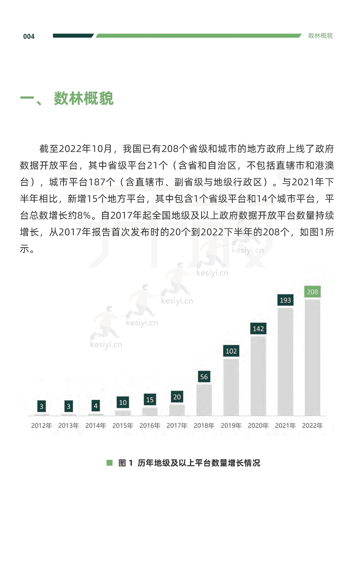 2022中国地方政府数据开放报告-复旦大学 2022中国地方政府数据开放报告-复旦大学