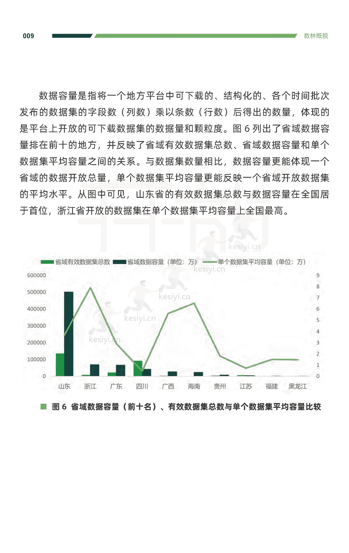 2022中国地方政府数据开放报告-复旦大学 2022中国地方政府数据开放报告-复旦大学