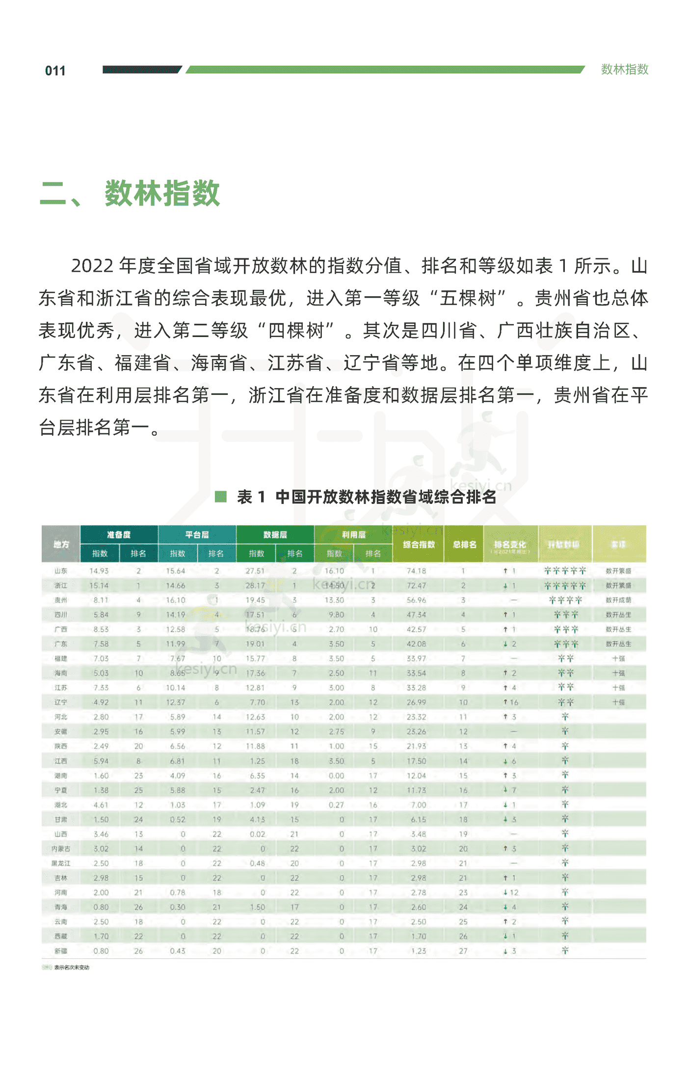 2022中国地方政府数据开放报告-复旦大学 2022中国地方政府数据开放报告-复旦大学