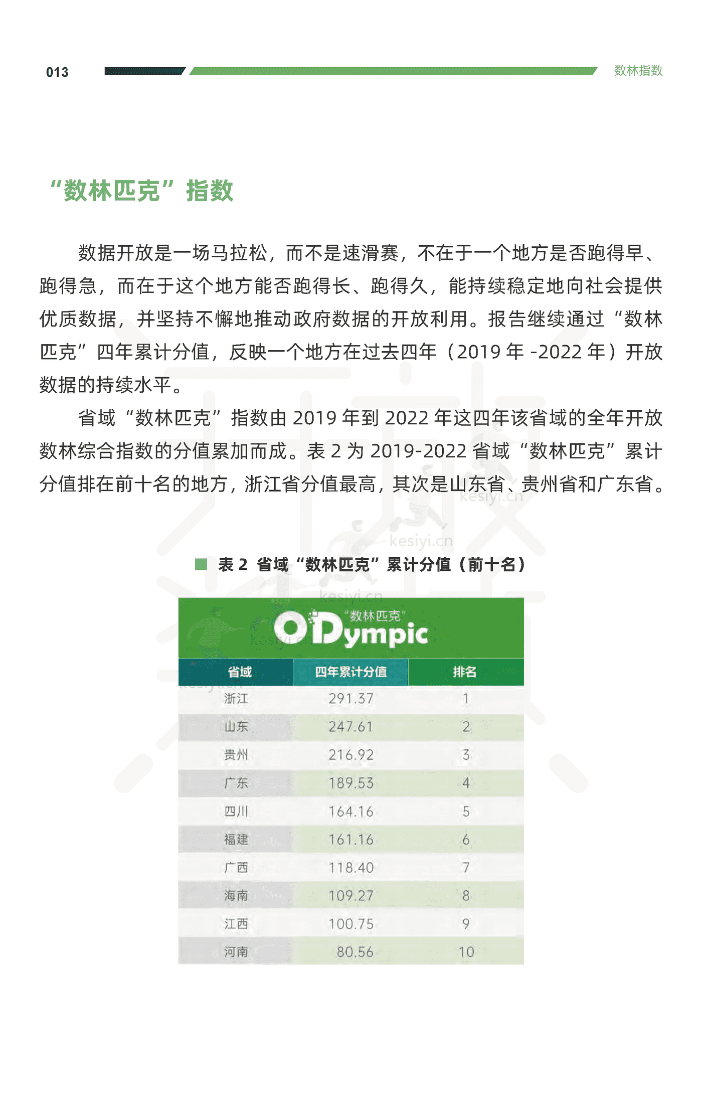 2022中国地方政府数据开放报告-复旦大学 2022中国地方政府数据开放报告-复旦大学