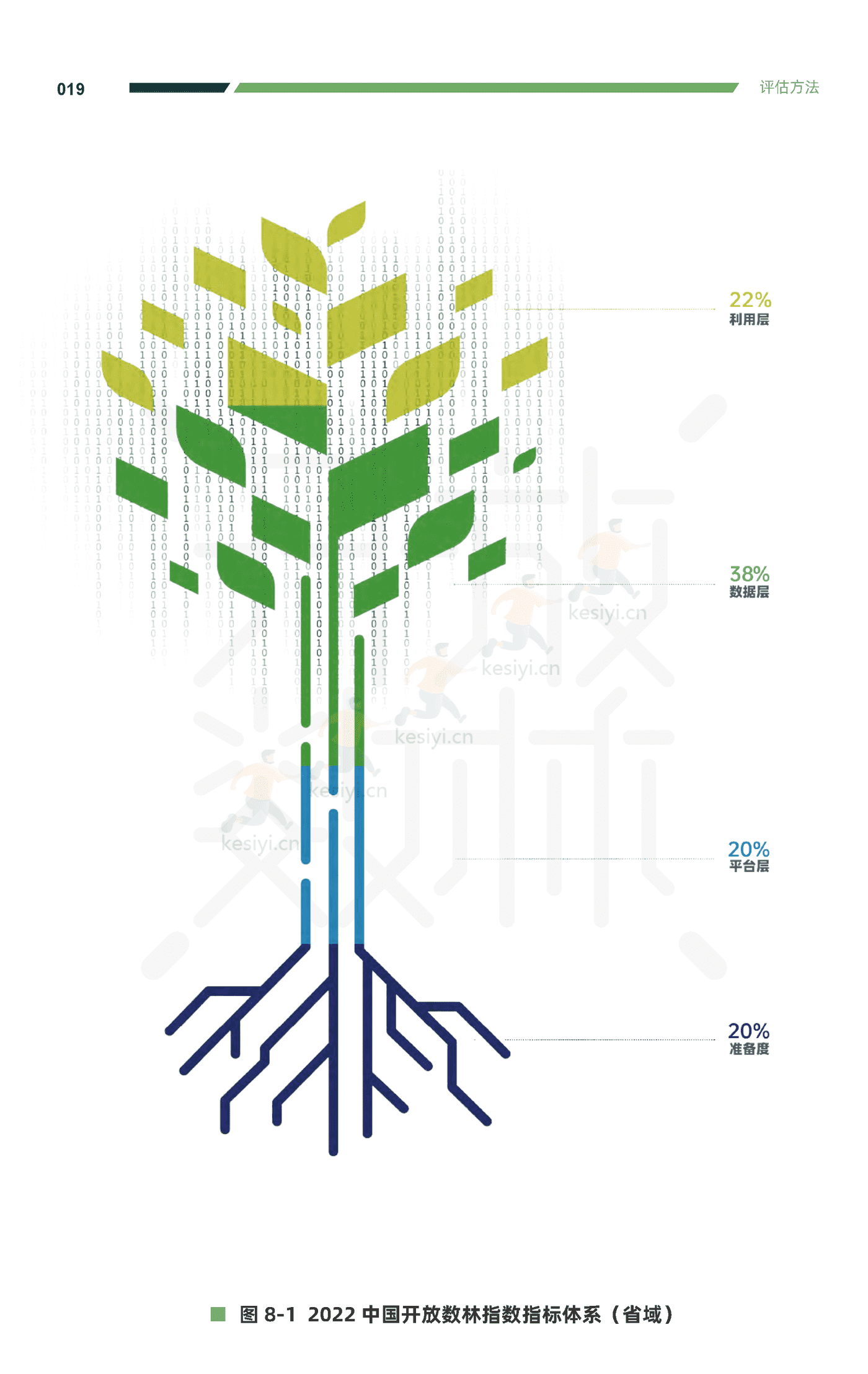 2022中国地方政府数据开放报告-复旦大学 2022中国地方政府数据开放报告-复旦大学