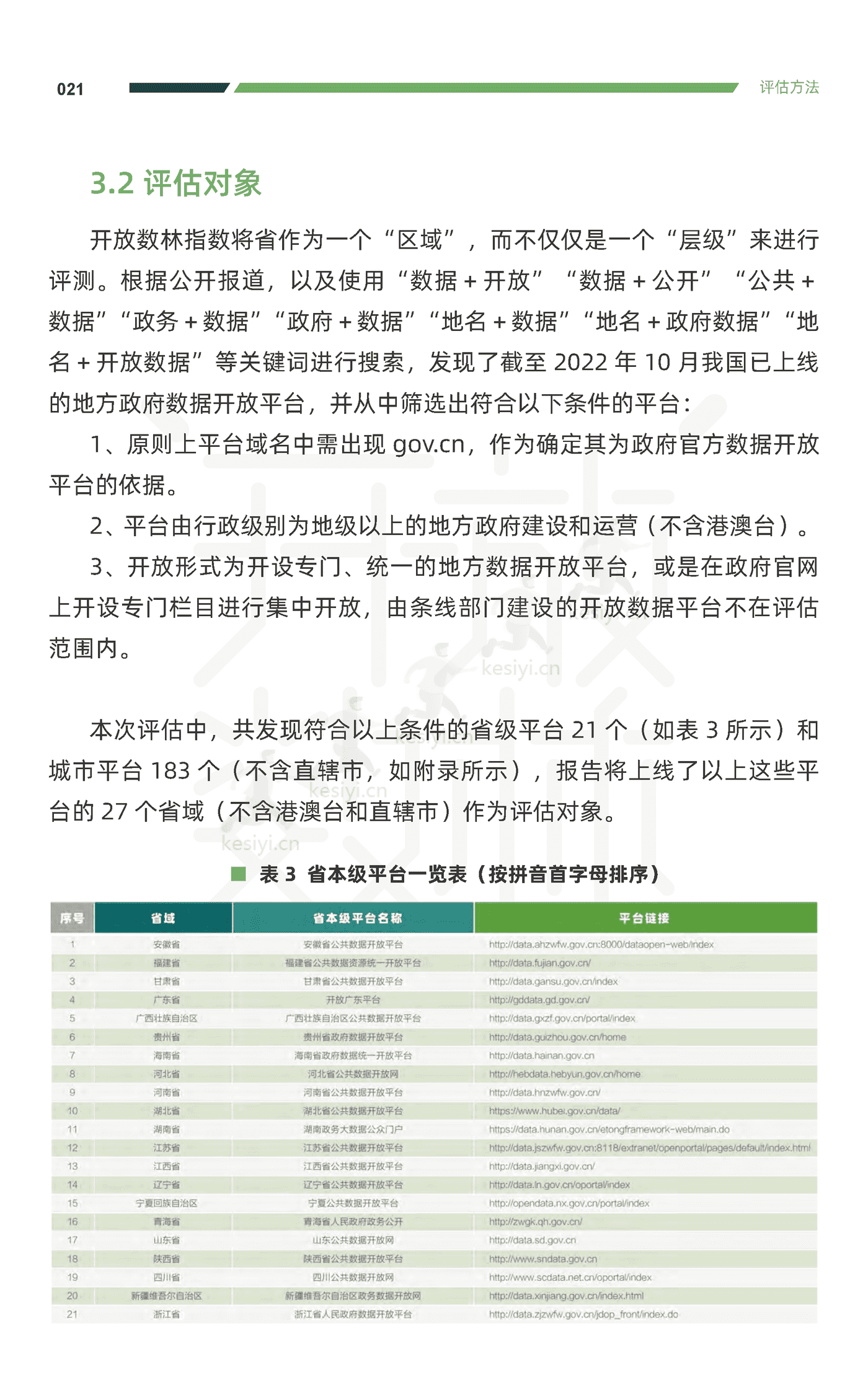 2022中国地方政府数据开放报告-复旦大学 2022中国地方政府数据开放报告-复旦大学