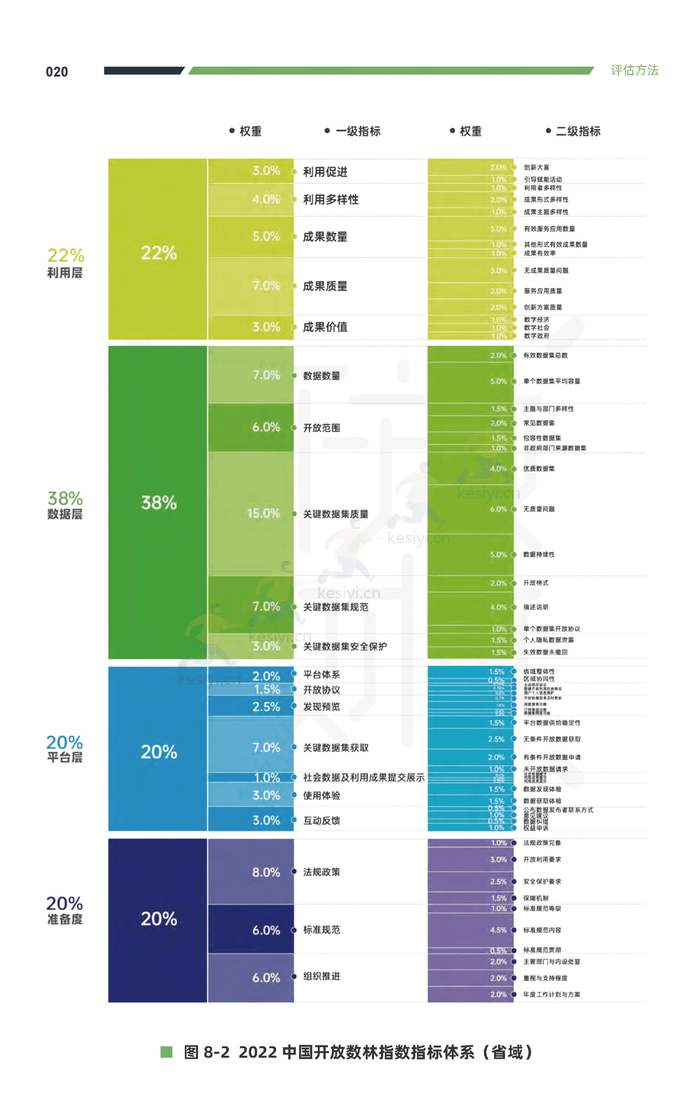 2022中国地方政府数据开放报告-复旦大学 2022中国地方政府数据开放报告-复旦大学