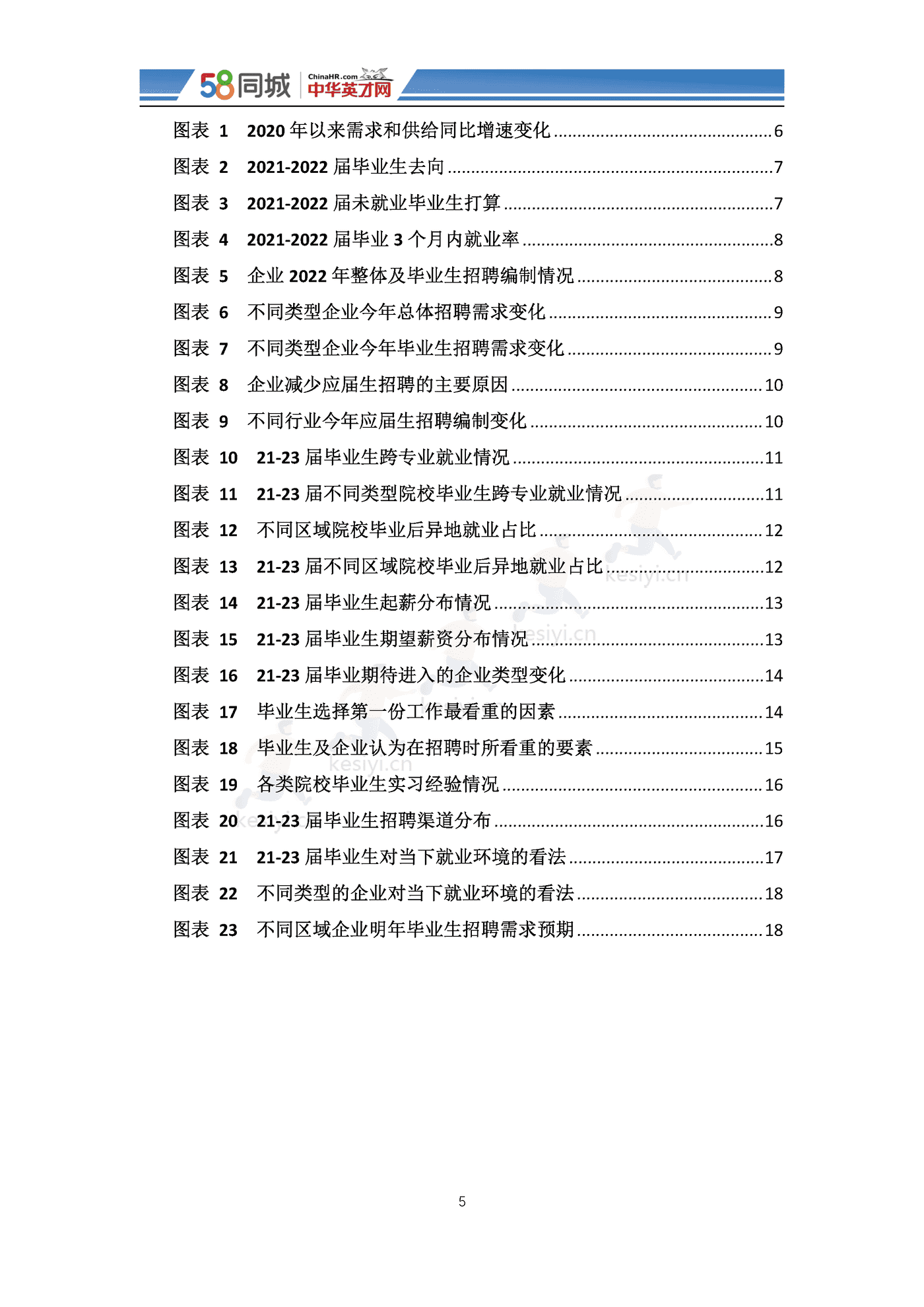 2022中国大学生就业趋势调研-58同城&中华英才网 2022中国大学生就业趋势调研-58同城&中华英才网