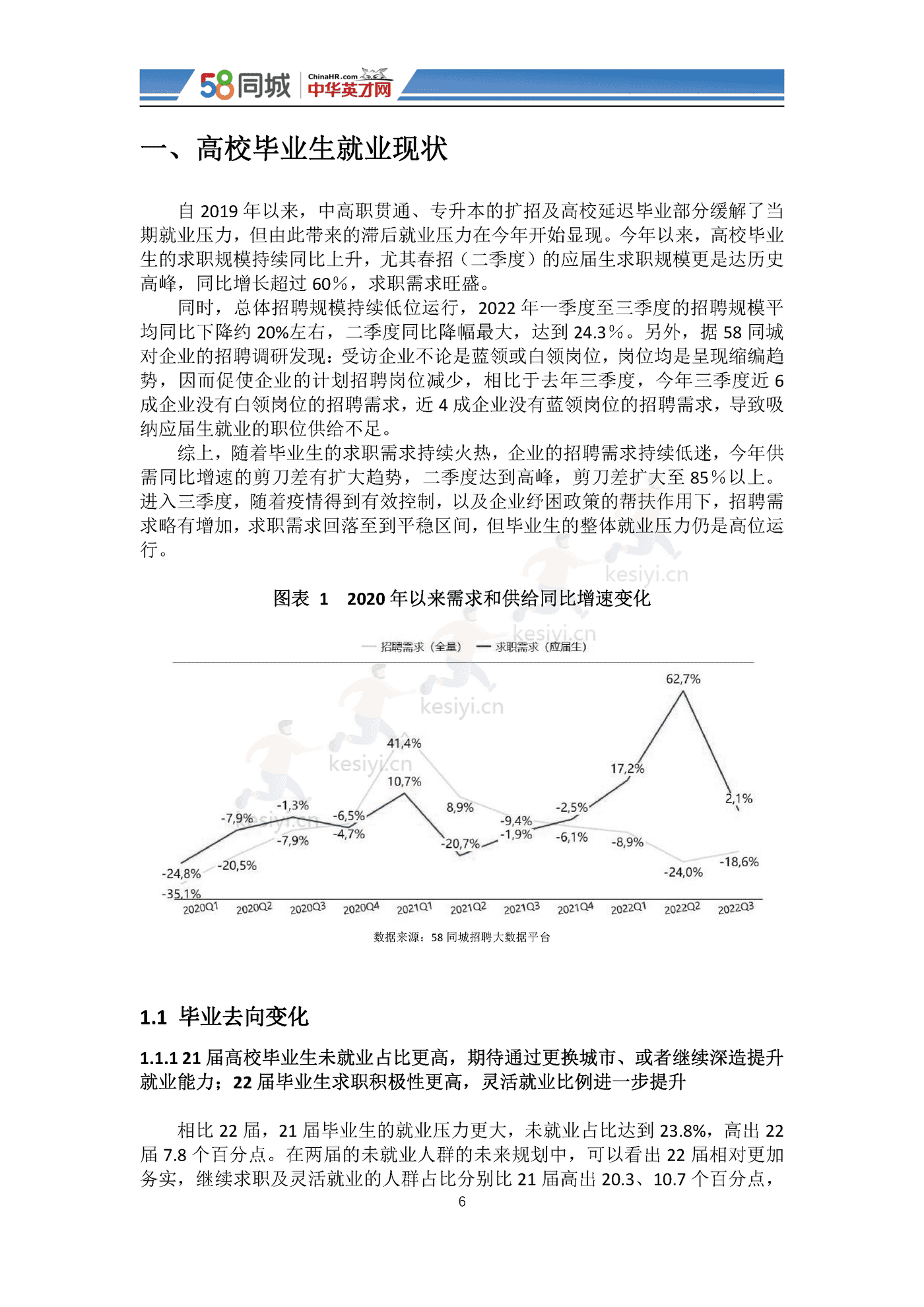 2022中国大学生就业趋势调研-58同城&中华英才网 2022中国大学生就业趋势调研-58同城&中华英才网