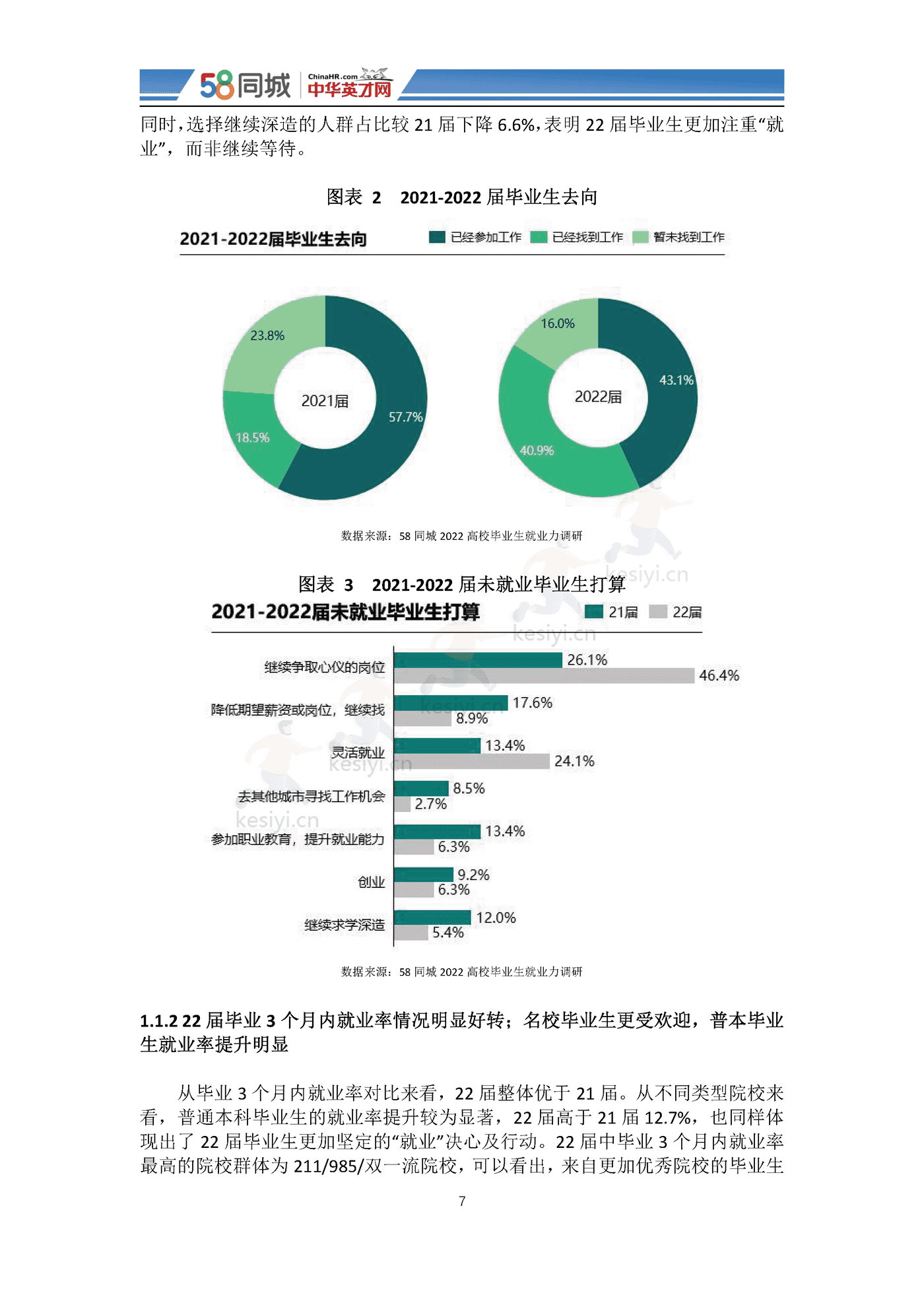 2022中国大学生就业趋势调研-58同城&中华英才网 2022中国大学生就业趋势调研-58同城&中华英才网