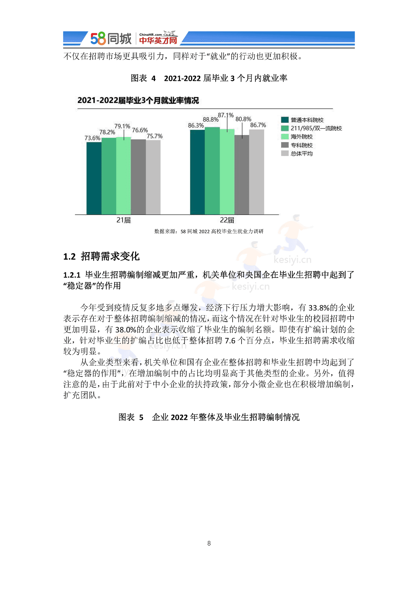 2022中国大学生就业趋势调研-58同城&中华英才网 2022中国大学生就业趋势调研-58同城&中华英才网