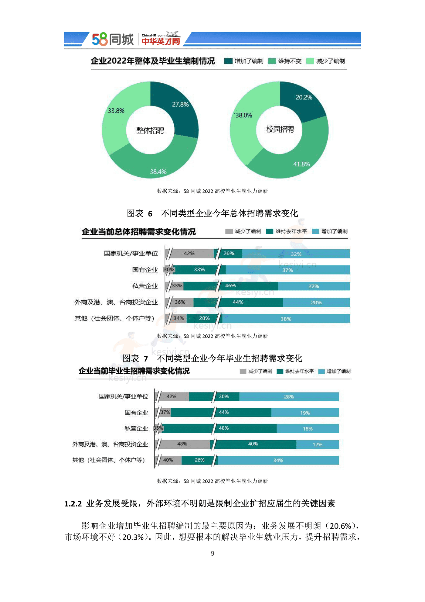 2022中国大学生就业趋势调研-58同城&中华英才网 2022中国大学生就业趋势调研-58同城&中华英才网