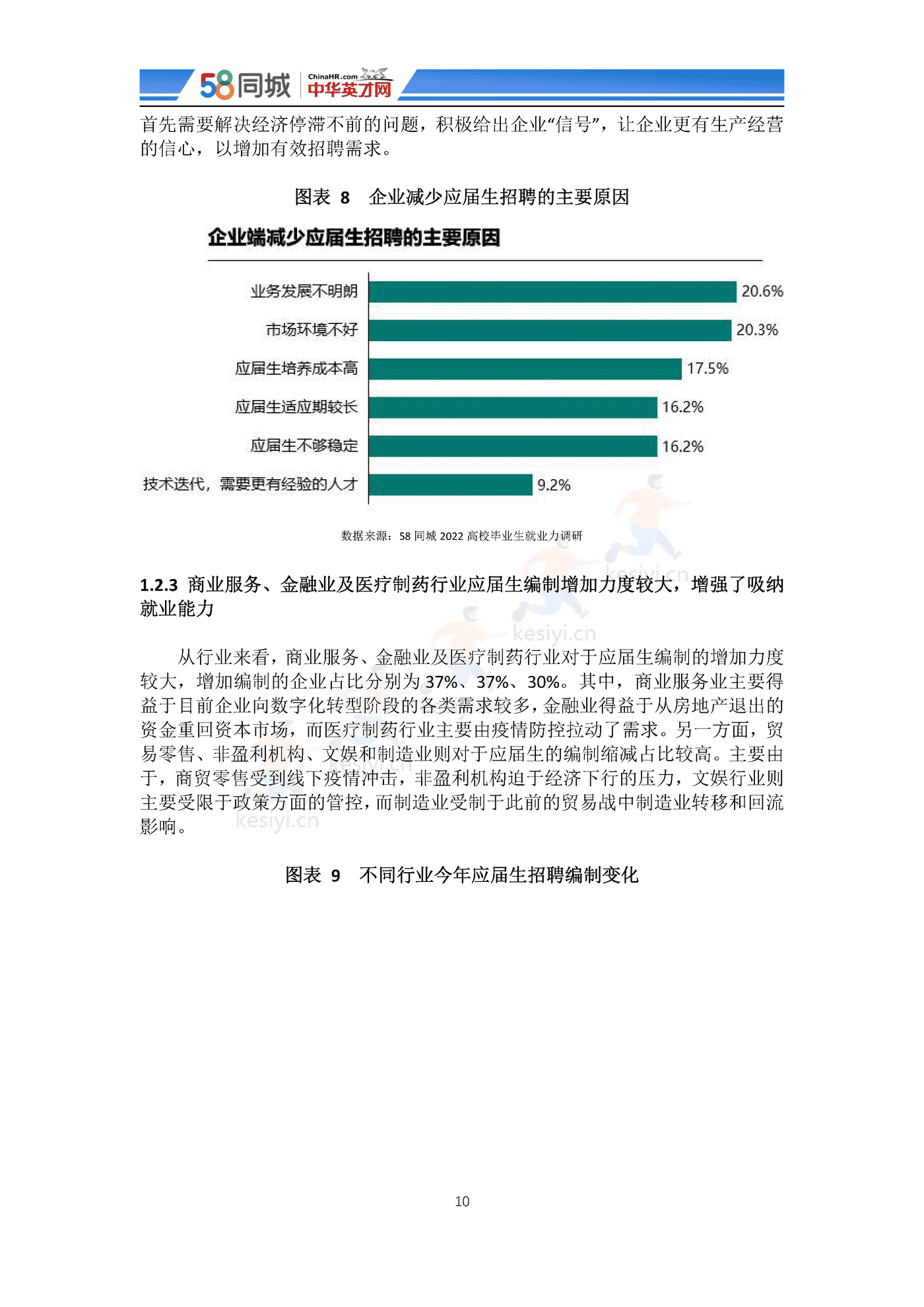 2022中国大学生就业趋势调研-58同城&中华英才网 2022中国大学生就业趋势调研-58同城&中华英才网