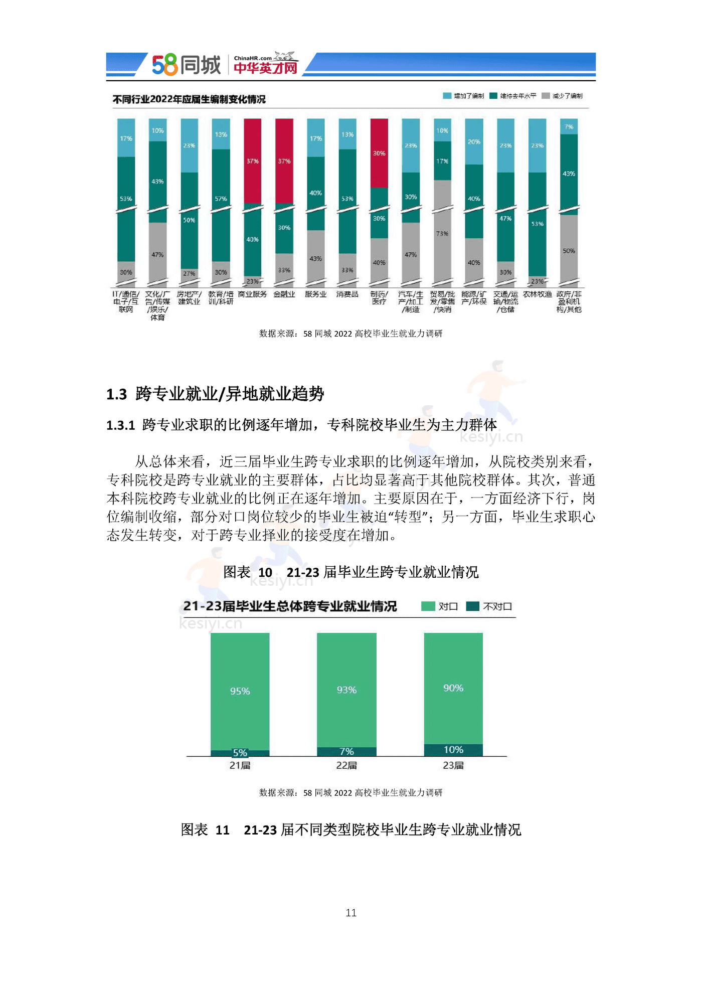 2022中国大学生就业趋势调研-58同城&中华英才网 2022中国大学生就业趋势调研-58同城&中华英才网