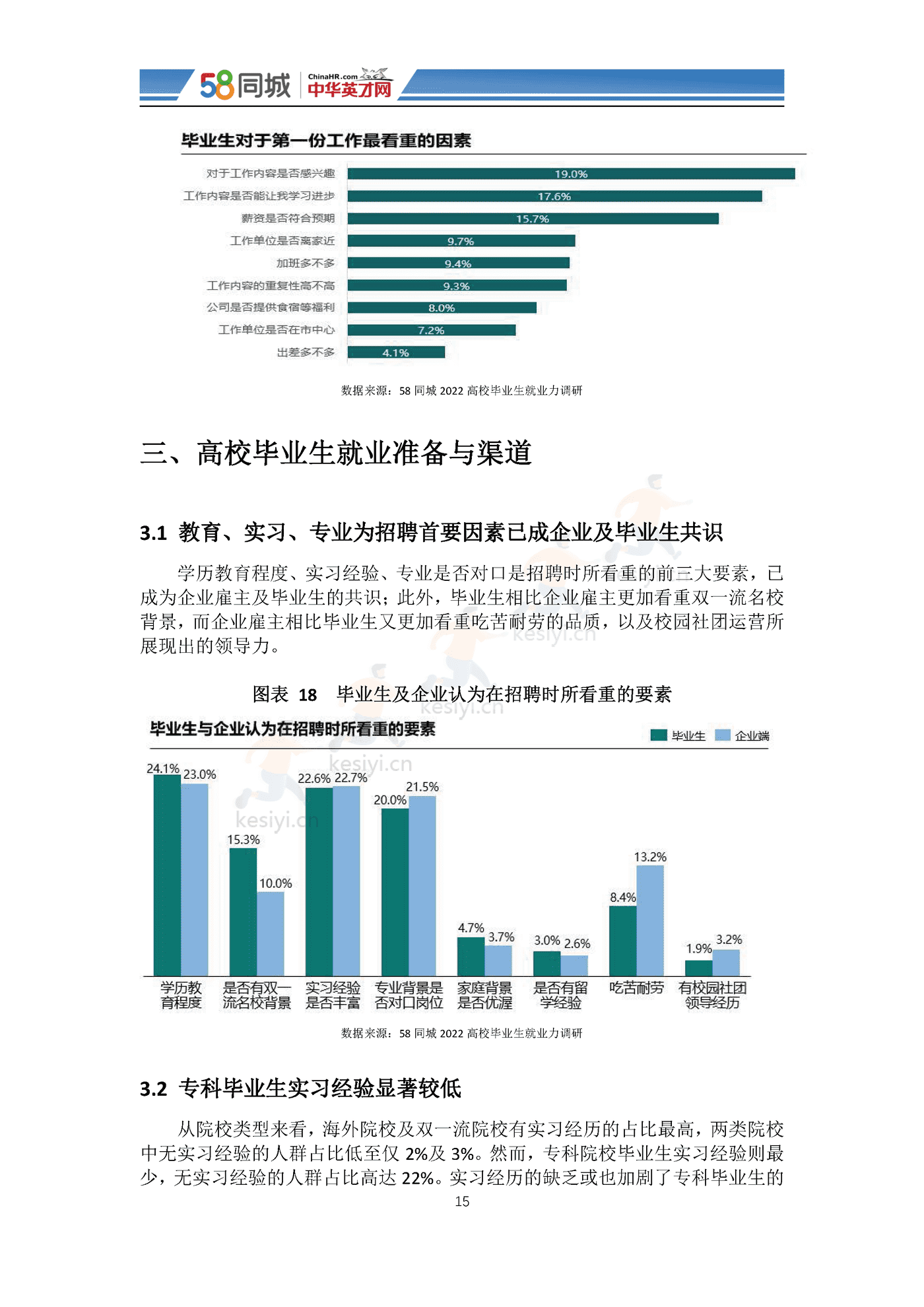 2022中国大学生就业趋势调研-58同城&中华英才网 2022中国大学生就业趋势调研-58同城&中华英才网