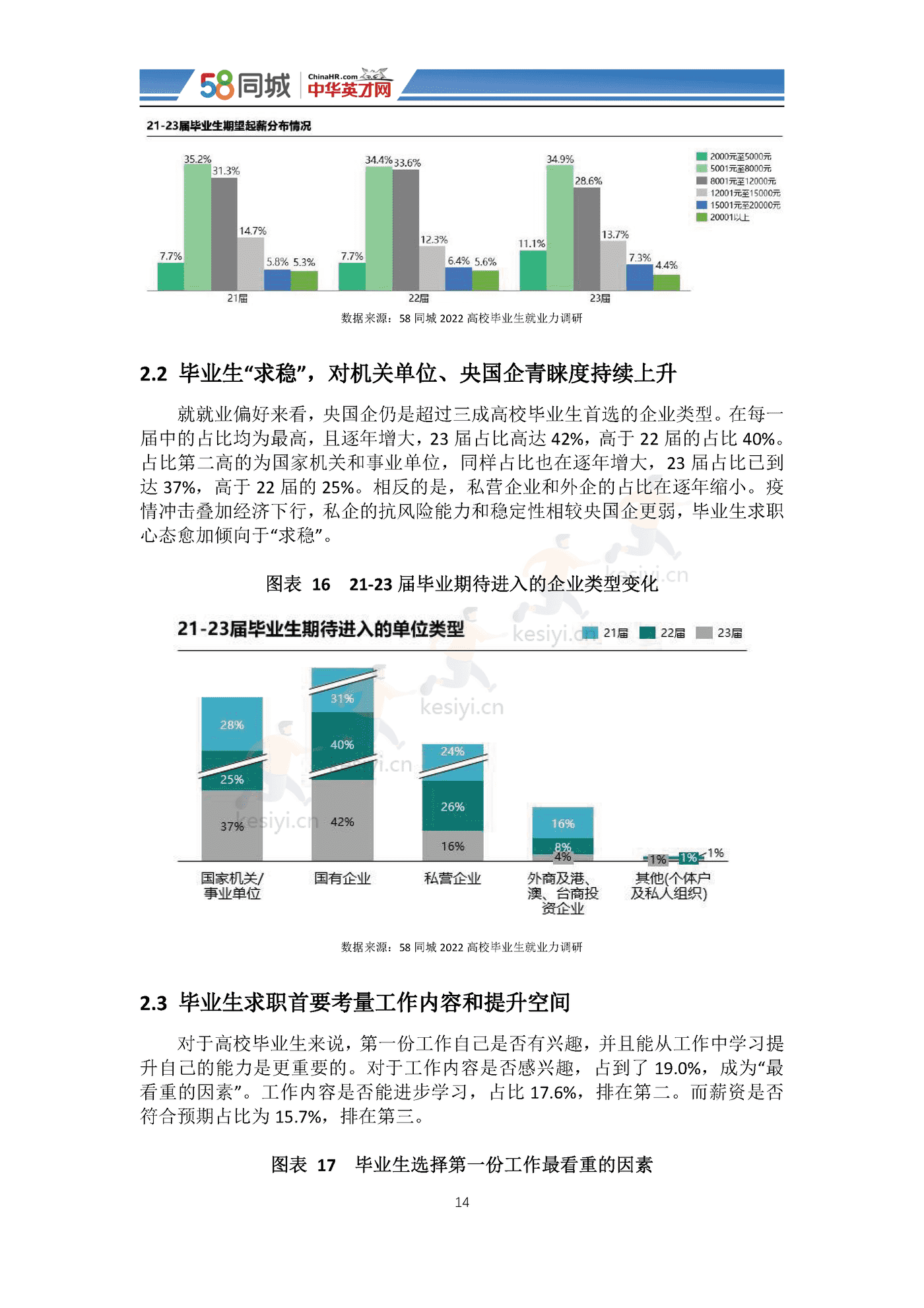2022中国大学生就业趋势调研-58同城&中华英才网 2022中国大学生就业趋势调研-58同城&中华英才网