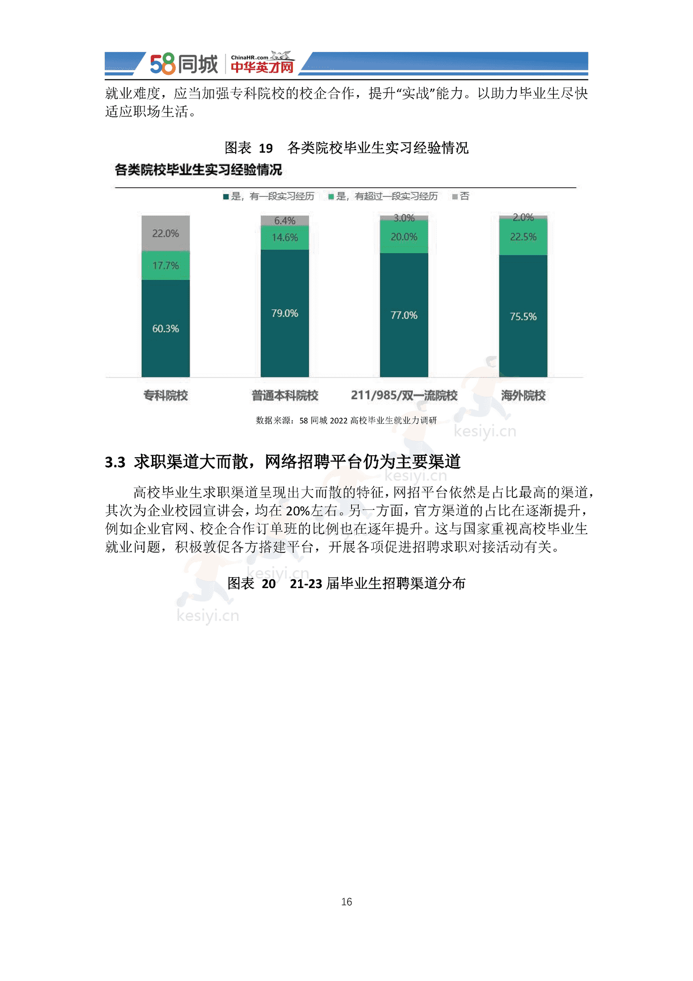 2022中国大学生就业趋势调研-58同城&中华英才网 2022中国大学生就业趋势调研-58同城&中华英才网