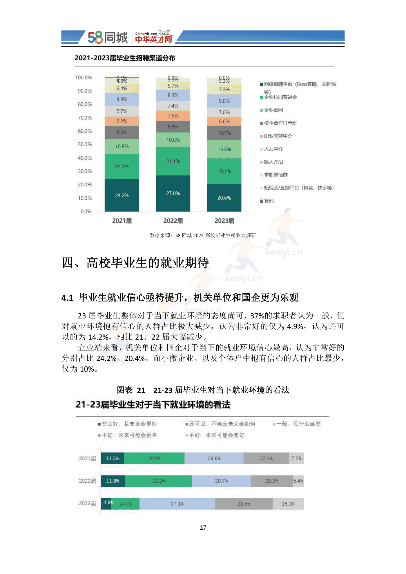 2022中国大学生就业趋势调研-58同城&中华英才网 2022中国大学生就业趋势调研-58同城&中华英才网