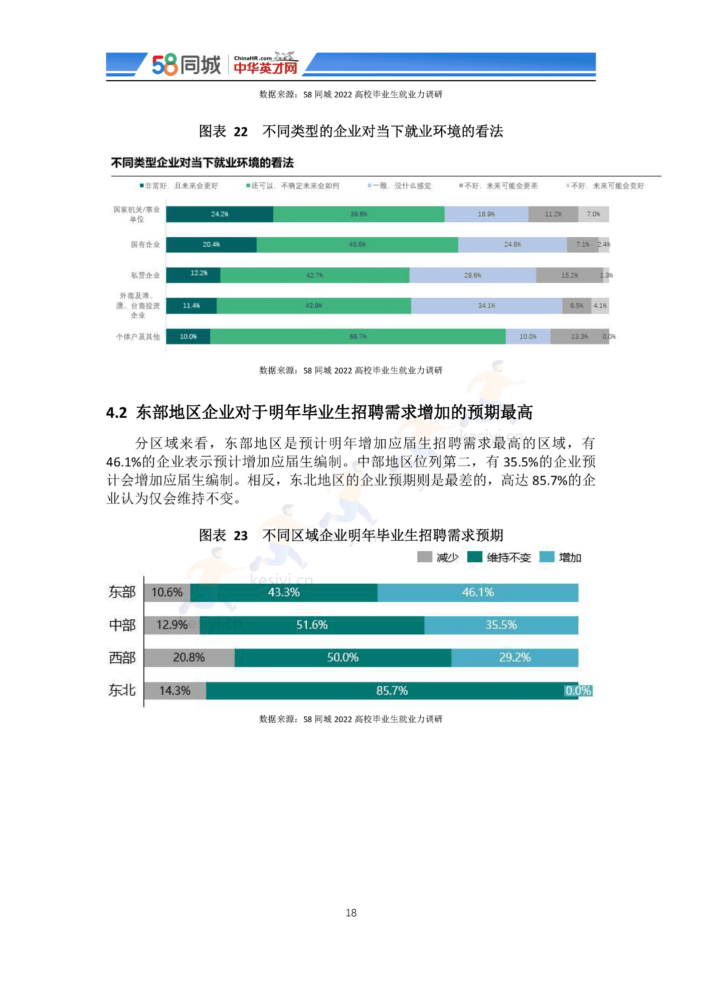 2022中国大学生就业趋势调研-58同城&中华英才网 2022中国大学生就业趋势调研-58同城&中华英才网