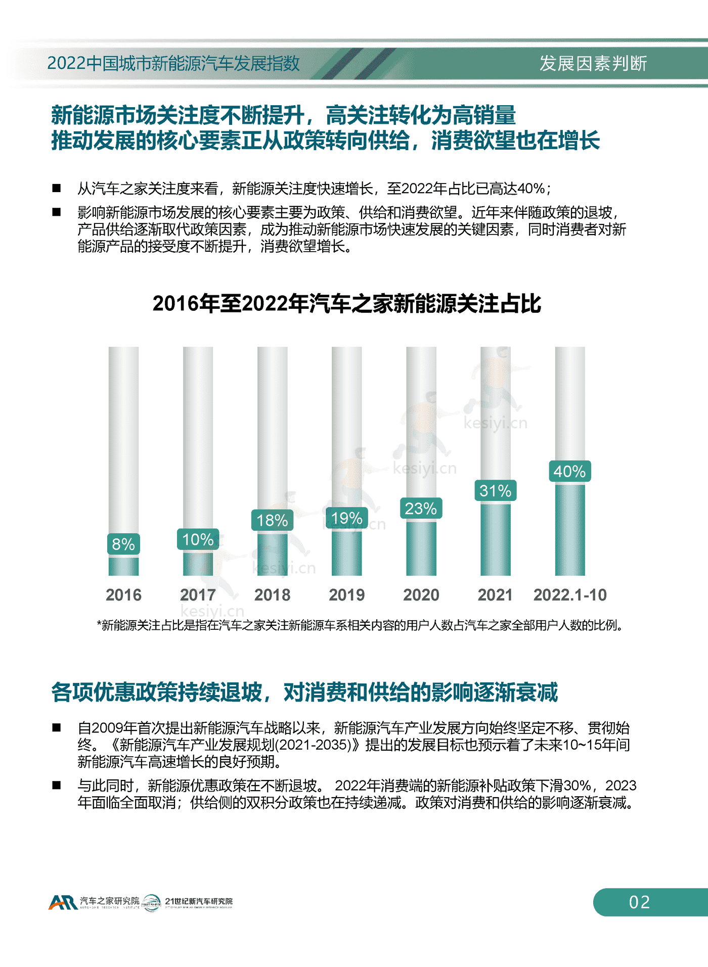 2022中国城市新能源汽车发展指数-汽车之家研究院 2022中国城市新能源汽车发展指数-汽车之家研究院