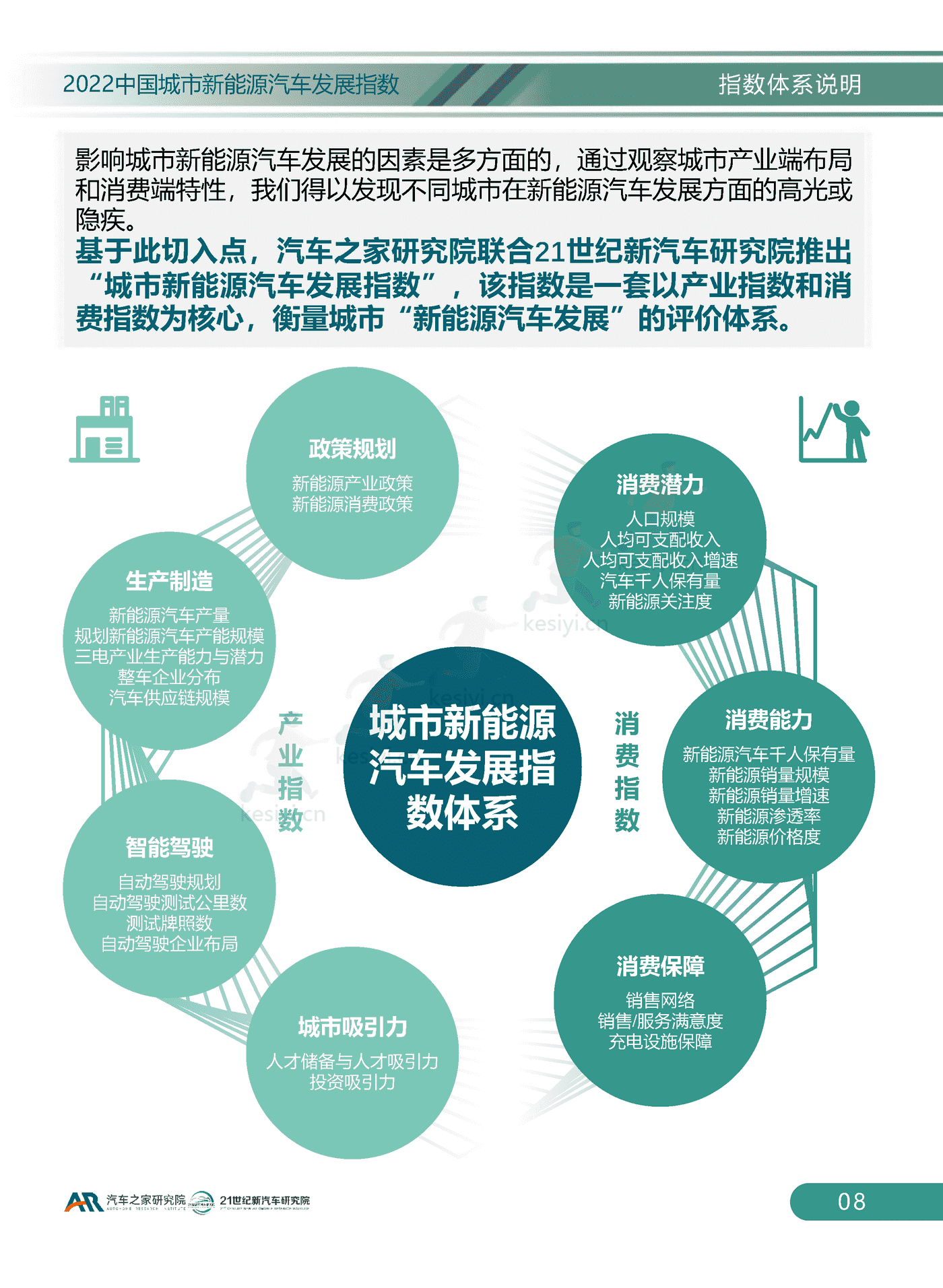 2022中国城市新能源汽车发展指数-汽车之家研究院 2022中国城市新能源汽车发展指数-汽车之家研究院