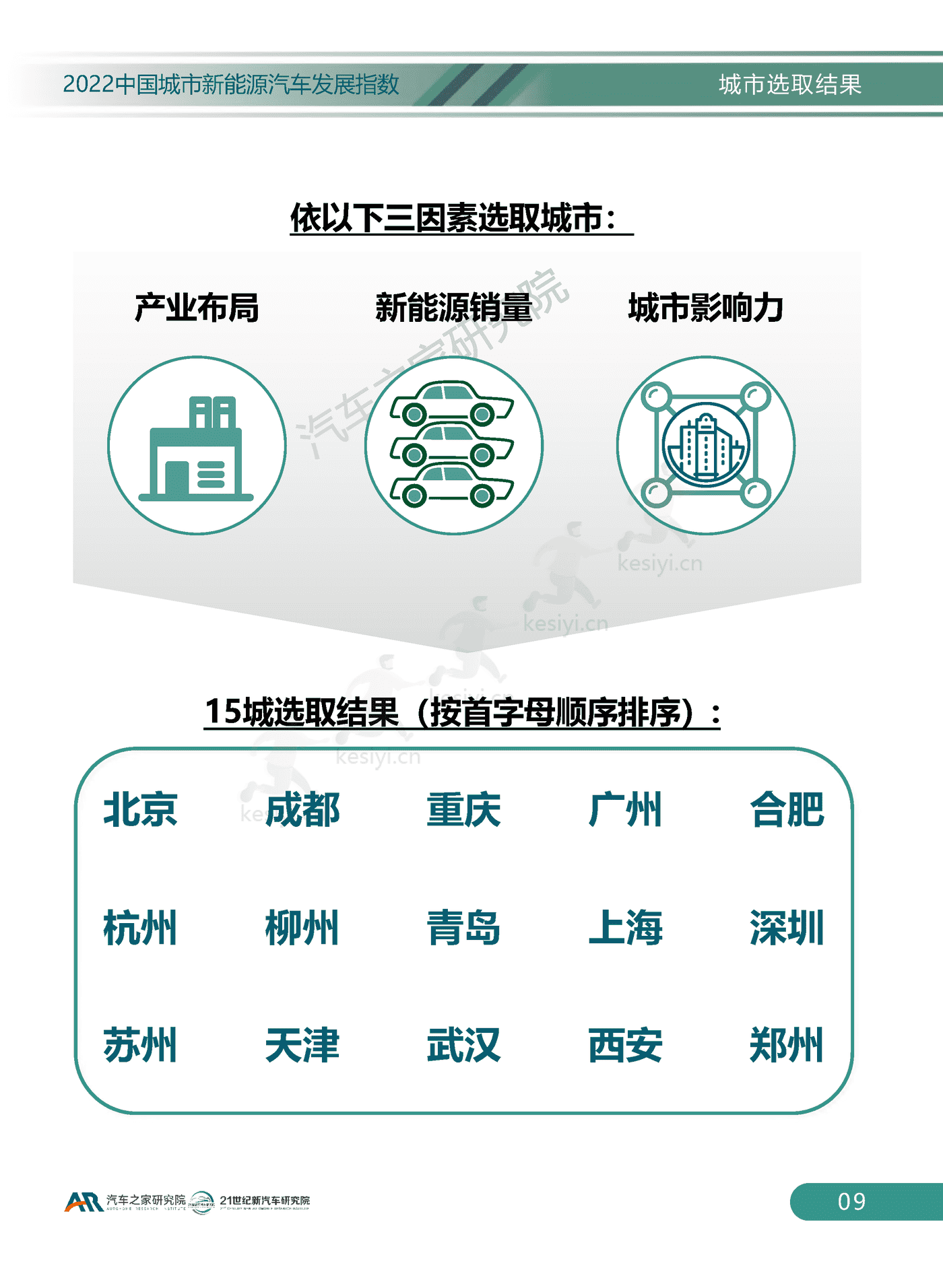 2022中国城市新能源汽车发展指数-汽车之家研究院 2022中国城市新能源汽车发展指数-汽车之家研究院