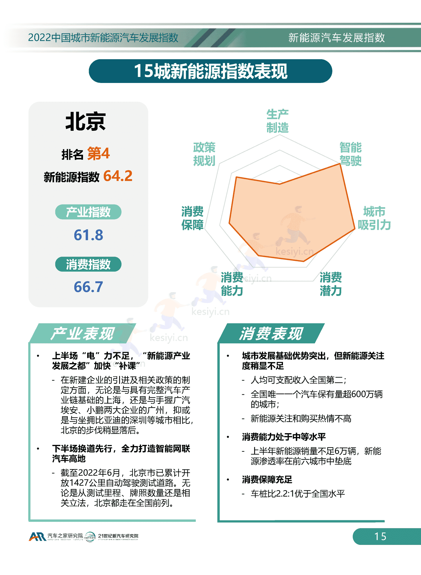 2022中国城市新能源汽车发展指数-汽车之家研究院 2022中国城市新能源汽车发展指数-汽车之家研究院