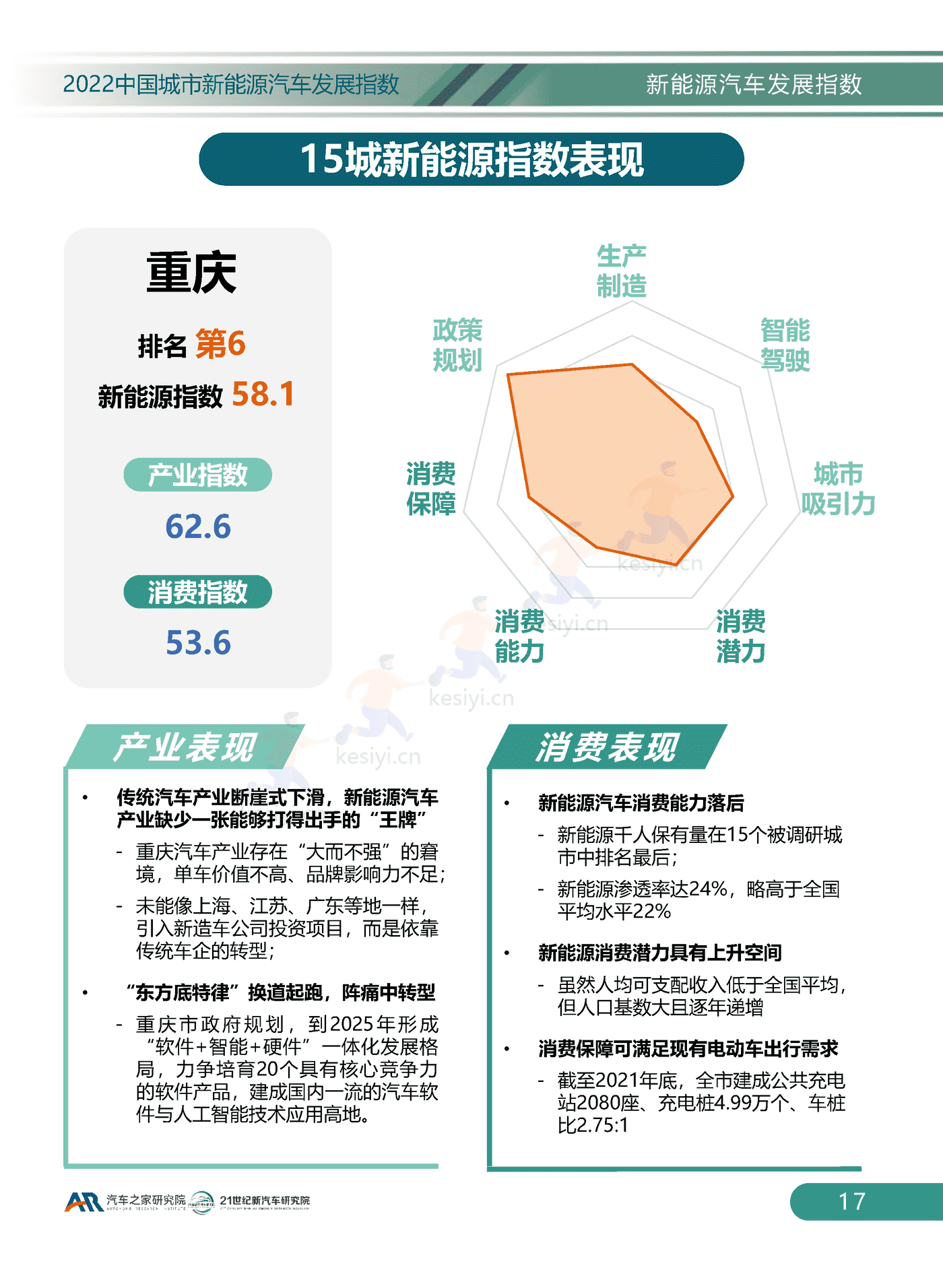 2022中国城市新能源汽车发展指数-汽车之家研究院 2022中国城市新能源汽车发展指数-汽车之家研究院