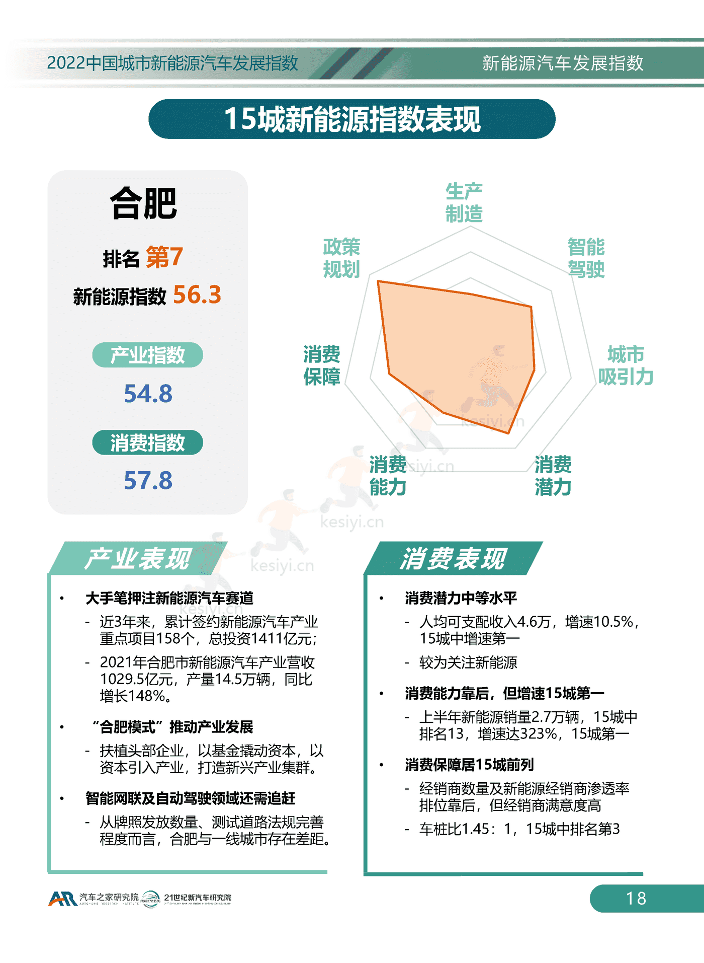2022中国城市新能源汽车发展指数-汽车之家研究院 2022中国城市新能源汽车发展指数-汽车之家研究院