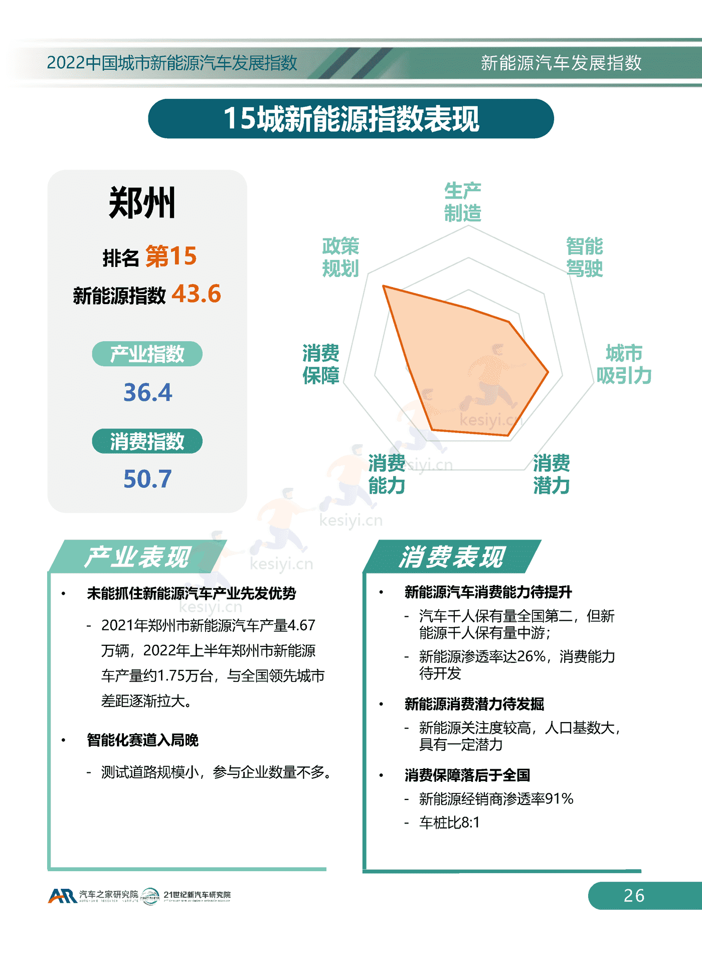 2022中国城市新能源汽车发展指数-汽车之家研究院 2022中国城市新能源汽车发展指数-汽车之家研究院