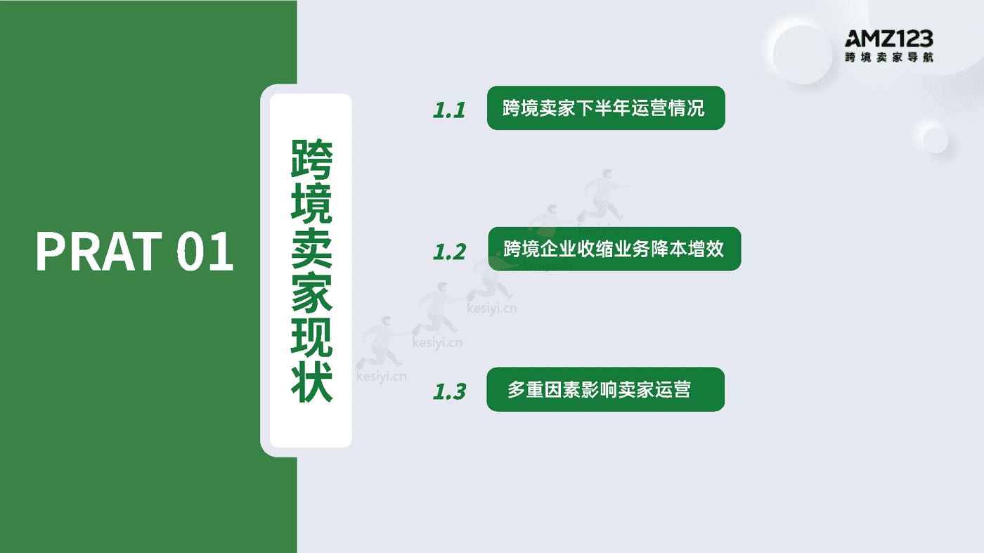 2022跨境电商年度报告-AMZ123 2022跨境电商年度报告-AMZ123