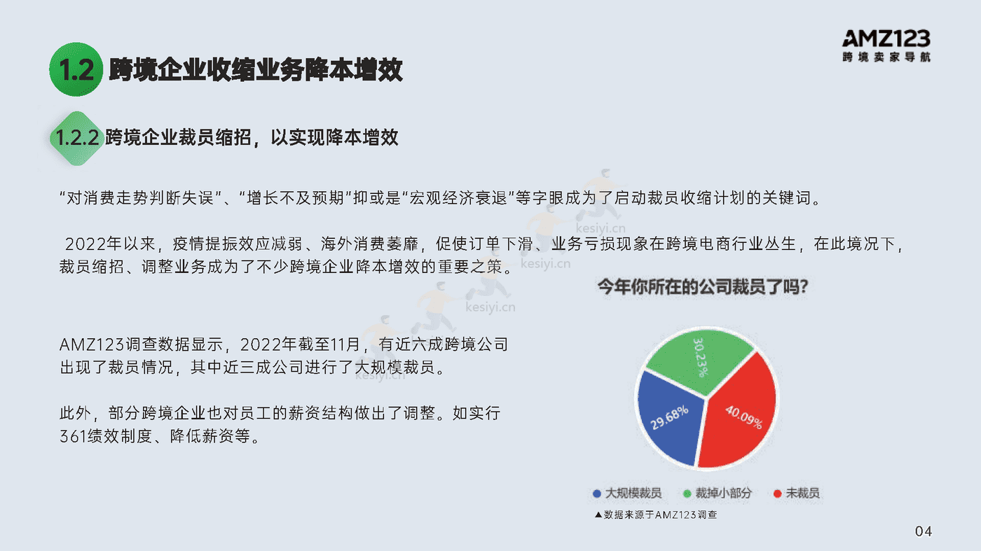 2022跨境电商年度报告-AMZ123 2022跨境电商年度报告-AMZ123